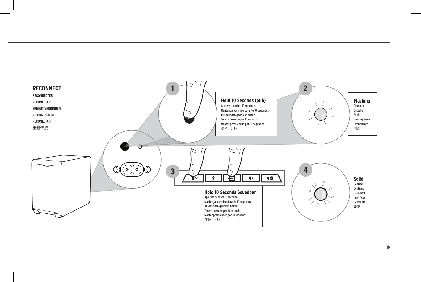 18Hold 10 Seconds SoundbarAppuyer pendant 10 secondesMantenga oprimido durante 10 segundos10 Sekunden gedr&uuml;ckt haltenTenere premuto per 10 secondiManter pressionado por 10 segundos保持 10 秒SolidContinuContinuoDauerhaftLuce ﬁssaConstante常亮FlashingClignotantDestelloBlinktLampeggianteIntermitente闪烁2HDMI 1 HDMI 2 HDMI 3 TV DIALOG NIGHT3Hold 10 Seconds (Sub)Appuyer pendant 10 secondesMantenga oprimido durante 10 segundos10 Sekunden gedr&uuml;ckt haltenTenere premuto per 10 secondiManter pressionado por 10 segundos保持 10 秒14RECONNECTRECONNECTERRECONECTARERNEUT VERBINDENRICONNESSIONERECONECTAR重新连接