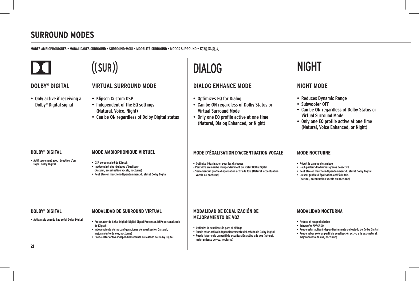 21SURROUND MODESMODES AMBIOPHONIQUES &bull; MODALIDADES SURROUND &bull; SURROUND-MODI &bull; MODALIT&Agrave; SURROUND &bull; MODOS SURROUND &bull; 环绕声模式DOLBY&reg; DIGITAL&bull;  Only active if receiving a Dolby&reg; Digital signalDOLBY&reg; DIGITAL&bull;  Actif seulement avec r&eacute;ception d&rsquo;un signal Dolby DigitalDOLBY&reg; DIGITAL&bull;  Activa solo cuando hay se&ntilde;al Dolby DigitalVIRTUAL SURROUND MODE&bull;  Klipsch Custom DSP &bull;  Independent of the EQ settings  (Natural, Voice, Night)&bull;  Can be ON regardless of Dolby Digital statusMODE AMBIOPHONIQUE VIRTUEL&bull;  DSP personnalis&eacute; de Klipsch &bull;  Ind&eacute;pendant des r&eacute;glages d&rsquo;&eacute;galiseur  (Naturel, accentuation vocale, nocturne)&bull;  Peut &ecirc;tre en marche ind&eacute;pendamment du statut Dolby DigitalMODALIDAD DE SURROUND VIRTUAL&bull;  Procesador de Se&ntilde;al Digital (Digital Signal Processor, DSP) personalizado de Klipsch&bull;  Independiente de las conﬁguraciones de ecualizaci&oacute;n (natural, mejoramiento de voz, nocturna)&bull;  Puede estar activa independientemente del estado de Dolby DigitalDIALOG ENHANCE MODE&bull;  Optimizes EQ for Dialog&bull;  Can be ON regardless of Dolby Status or Virtual Surround Mode&bull;  Only one EQ proﬁle active at one time (Natural, Dialog Enhanced, or Night)MODE D&rsquo;&Eacute;GALISATION D&rsquo;ACCENTUATION VOCALE&bull;  Optimise l&rsquo;&eacute;galisation pour les dialogues&bull; Peut &ecirc;tre en marche ind&eacute;pendamment du statut Dolby Digital&bull; Seulement un proﬁle d&rsquo;&eacute;galisation actif &agrave; la fois (Naturel, accentuation vocale ou nocturne)MODALIDAD DE ECUALIZACI&Oacute;N DE MEJORAMIENTO DE VOZ&bull;  Optimiza la ecualizaci&oacute;n para el di&aacute;logo&bull;  Puede estar activa independientemente del estado de Dolby Digital&bull;  Puede haber solo un perﬁl de ecualizaci&oacute;n activo a la vez (natural, mejoramiento de voz, nocturno)NIGHT MODE&bull;  Reduces Dynamic Range &bull;  Subwoofer OFF&bull;  Can be ON regardless of Dolby Status or Virtual Surround Mode&bull;  Only one EQ proﬁle active at one time (Natural, Voice Enhanced, or Night)MODE NOCTURNE&bull;  R&eacute;duit la gamme dynamique&bull;  Haut-parleur d&rsquo;extr&ecirc;mes graves d&eacute;sactiv&eacute;&bull;  Peut &ecirc;tre en marche ind&eacute;pendamment du statut Dolby Digital&bull;  Un seul proﬁle d&rsquo;&eacute;galisation actif &agrave; la fois  (Naturel, accentuation vocale ou nocturne)MODALIDAD NOCTURNA&bull;  Reduce el rango din&aacute;mico&bull;  Subwoofer APAGADO&bull;  Puede estar activa independientemente del estado de Dolby Digital&bull;  Puede haber solo un perﬁl de ecualizaci&oacute;n activo a la vez (natural, mejoramiento de voz, nocturno)NIGHTDIALOGLEDTVDIGITALANALOGHDMI123NIGHTDIALOGHDMILEDTVDIGITALANALOG123SUBSUBNIGHTDIALOGLEDTVDIGITALANALOGHDMI123NIGHTDIALOGHDMILEDTVDIGITALANALOG123SUBSUB
