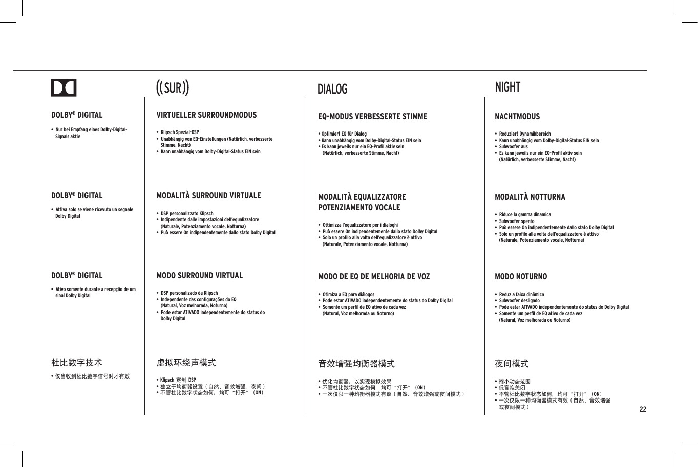 22DOLBY&reg; DIGITAL&bull;  Ativo somente durante a recep&ccedil;&atilde;o de um sinal Dolby DigitalDOLBY&reg; DIGITAL&bull;  Attiva solo se viene ricevuto un segnale Dolby Digital DOLBY&reg; DIGITAL&bull;  Nur bei Empfang eines Dolby-Digital-Signals aktiv杜比数字技术&bull; 仅当收到杜比数字信号时才有效MODO SURROUND VIRTUAL&bull;  DSP personalizado da Klipsch&bull;  Independente das conﬁgura&ccedil;&otilde;es do EQ  (Natural, Voz melhorada, Noturno)&bull;  Pode estar ATIVADO independentemente do status do  Dolby DigitalMODALIT&Agrave; SURROUND VIRTUALE&bull;  DSP personalizzato Klipsch&bull;  Indipendente dalle impostazioni dell&rsquo;equalizzatore  (Naturale, Potenziamento vocale, Notturna)&bull;  Pu&ograve; essere On indipendentemente dallo stato Dolby Digital VIRTUELLER SURROUNDMODUS&bull;  Klipsch Spezial-DSP&bull;  Unabh&auml;ngig von EQ-Einstellungen (Nat&uuml;rlich, verbesserte Stimme, Nacht)&bull;  Kann unabh&auml;ngig vom Dolby-Digital-Status EIN sein虚拟环绕声模式&bull; Klipsch 定制 DSP&bull; 独立于均衡器设置（自然、音效增强、夜间）&bull; 不管杜比数字状态如何，均可&ldquo;打开&rdquo; (ON)MODO DE EQ DE MELHORIA DE VOZ&bull;  Otimiza a EQ para di&aacute;logos&bull;  Pode estar ATIVADO independentemente do status do Dolby Digital&bull;  Somente um perﬁl de EQ ativo de cada vez  (Natural, Voz melhorada ou Noturno)MODALIT&Agrave; EQUALIZZATORE  POTENZIAMENTO VOCALE&bull;  Ottimizza l&rsquo;equalizzatore per i dialoghi&bull;  Pu&ograve; essere On indipendentemente dallo stato Dolby Digital &bull;  Solo un proﬁlo alla volta dell&rsquo;equalizzatore &egrave; attivo  (Naturale, Potenziamento vocale, Notturna)EQ-MODUS VERBESSERTE STIMME&bull; Optimiert EQ f&uuml;r Dialog&bull; Kann unabh&auml;ngig vom Dolby-Digital-Status EIN sein&bull; Es kann jeweils nur ein EQ-Proﬁl aktiv sein  (Nat&uuml;rlich, verbesserte Stimme, Nacht)音效增强均衡器模式&bull; 优化均衡器，以实现模拟效果&bull; 不管杜比数字状态如何，均可&ldquo;打开&rdquo; (ON)&bull; 一次仅限一种均衡器模式有效（自然、音效增强或夜间模式）MODO NOTURNO&bull;  Reduz a faixa din&acirc;mica&bull;  Subwoofer desligado&bull;  Pode estar ATIVADO independentemente do status do Dolby Digital&bull;  Somente um perﬁl de EQ ativo de cada vez  (Natural, Voz melhorada ou Noturno)MODALIT&Agrave; NOTTURNA&bull;  Riduce la gamma dinamica&bull;  Subwoofer spento&bull;  Pu&ograve; essere On indipendentemente dallo stato Dolby Digital &bull;  Solo un proﬁlo alla volta dell&rsquo;equalizzatore &egrave; attivo  (Naturale, Potenziamento vocale, Notturna)NACHTMODUS&bull;  Reduziert Dynamikbereich   &bull;  Kann unabh&auml;ngig vom Dolby-Digital-Status EIN sein&bull;  Subwoofer aus&bull;  Es kann jeweils nur ein EQ-Proﬁl aktiv sein  (Nat&uuml;rlich, verbesserte Stimme, Nacht)夜间模式&bull; 缩小动态范围&bull; 低音炮关闭&bull; 不管杜比数字状态如何，均可&ldquo;打开&rdquo; (ON)&bull; 一次仅限一种均衡器模式有效（自然、音效增强或夜间模式）NIGHTDIALOGLEDTVDIGITALANALOGHDMI123NIGHTDIALOGHDMILEDTVDIGITALANALOG123SUBSUBNIGHTDIALOGLEDTVDIGITALANALOGHDMI123NIGHTDIALOGHDMILEDTVDIGITALANALOG123SUBSUB