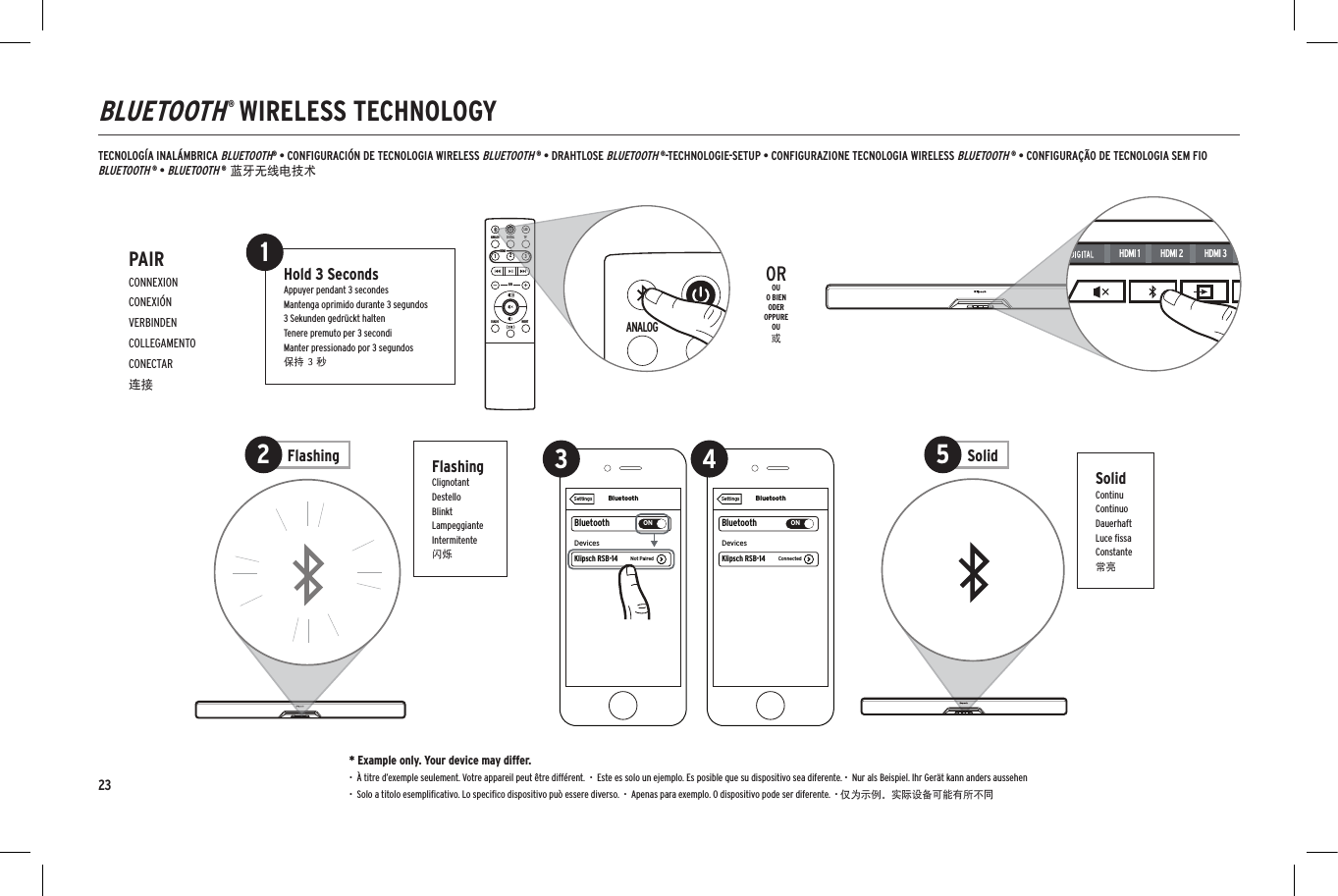 23NIGHTDIALOGSUBHDMILEDTVDIGITALANALOG123BluetoothBluetoothONDevicesSettingsKlipsch RSB-14 ConnectedBluetoothBluetoothONDevicesSettingsKlipsch RSB-14 ConnectedBluetoothBluetoothONKlipsch RSB-14DevicesNot PairedSettingsKlipsch R-4BPhoneHDMI 1 HDMI 2 HDMI 3 TV DIALOG NIGHTNIGHTDIALOGSUBHDMILEDTVDIGITALANALOG123NIGHTDIALOGSUBHDMILEDTVDIGITALANALOG123HDMILEDTVDIGITALANALOG123SolidContinuContinuoDauerhaftLuce ﬁssaConstante常亮NIGHTDIALOGSUBHDMILEDTVDIGITALANALOG123BluetoothBluetoothONDevicesSettingsKlipsch RSB-14 ConnectedBluetoothBluetoothONDevicesSettingsKlipsch RSB-14 ConnectedBluetoothBluetoothONKlipsch RSB-14DevicesNot PairedSettingsKlipsch R-4BPhoneHDMI 1 HDMI 2 HDMI 3 TV DIALOG NIGHTNIGHTDIALOGSUBHDMILEDTVDIGITALANALOG123NIGHTDIALOGSUBHDMILEDTVDIGITALANALOG123HDMILEDTVDIGITALANALOG123NIGHTDIALOGSUBHDMILEDTVDIGITALANALOG123BluetoothBluetoothONDevicesSettingsKlipsch RSB-14 ConnectedBluetoothBluetoothONDevicesSettingsKlipsch RSB-14 ConnectedBluetoothBluetoothONKlipsch RSB-14DevicesNot PairedSettingsKlipsch R-4BPhoneHDMI 1 HDMI 2 HDMI 3 TV DIALOG NIGHTNIGHTDIALOGSUBHDMILEDTVDIGITALANALOG123NIGHTDIALOGSUBHDMILEDTVDIGITALANALOG123HDMILEDTVDIGITALANALOG123BLUETOOTH&reg; WIRELESS TECHNOLOGYTECNOLOG&Iacute;A INAL&Aacute;MBRICA BLUETOOTH&reg; &bull; CONFIGURACI&Oacute;N DE TECNOLOGIA WIRELESS BLUETOOTH &reg; &bull; DRAHTLOSE BLUETOOTH &reg;-TECHNOLOGIE-SETUP &bull; CONFIGURAZIONE TECNOLOGIA WIRELESS BLUETOOTH &reg; &bull; CONFIGURA&Ccedil;&Atilde;O DE TECNOLOGIA SEM FIO BLUETOOTH &reg; &bull; BLUETOOTH &reg; 蓝牙无线电技术* Example only. Your device may differ.  &bull;  &Agrave; titre d&rsquo;exemple seulement. Votre appareil peut &ecirc;tre diff&eacute;rent.  &bull;  Este es solo un ejemplo. Es posible que su dispositivo sea diferente. &bull;  Nur als Beispiel. Ihr Ger&auml;t kann anders aussehen  &bull;  Solo a titolo esempliﬁcativo. Lo speciﬁco dispositivo pu&ograve; essere diverso.  &bull;  Apenas para exemplo. O dispositivo pode ser diferente.  &bull; 仅为示例。实际设备可能有所不同PAIRCONNEXIONCONEXI&Oacute;NVERBINDENCOLLEGAMENTOCONECTAR连接Hold 3 SecondsAppuyer pendant 3 secondesMantenga oprimido durante 3 segundos3 Sekunden gedr&uuml;ckt haltenTenere premuto per 3 secondiManter pressionado por 3 segundos保持 3 秒1OROUO BIENODEROPPUREOU或FlashingClignotantDestelloBlinktLampeggianteIntermitente闪烁Solid5Flashing23 4
