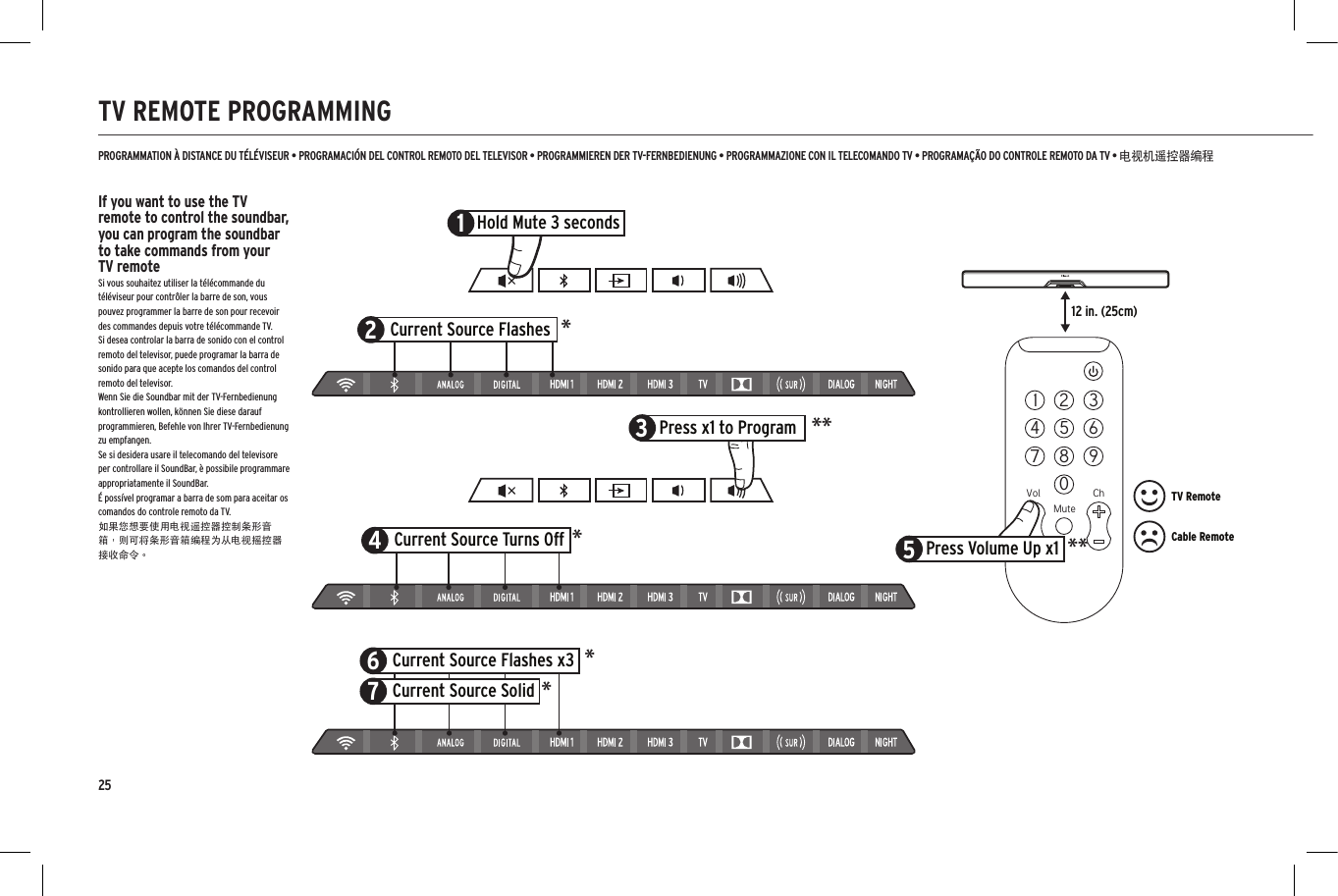 252Current Source Flashes1Hold Mute 3 seconds4Current Source Turns Off6Current Source Flashes x37Current Source Solid12 in. (25cm)1 2 34 5 67 80MuteChVol9Press Volume Up x15Press x1 to Program3TV RemoteCable RemoteTV REMOTE PROGRAMMINGPROGRAMMATION &Agrave; DISTANCE DU T&Eacute;L&Eacute;VISEUR &bull; PROGRAMACI&Oacute;N DEL CONTROL REMOTO DEL TELEVISOR &bull; PROGRAMMIEREN DER TV-FERNBEDIENUNG &bull; PROGRAMMAZIONE CON IL TELECOMANDO TV &bull; PROGRAMA&Ccedil;&Atilde;O DO CONTROLE REMOTO DA TV &bull; 电视机遥控器编程********If you want to use the TV remote to control the soundbar, you can program the soundbar to take commands from your TV remoteSi vous souhaitez utiliser la t&eacute;l&eacute;commande du t&eacute;l&eacute;viseur pour contr&ocirc;ler la barre de son, vous pouvez programmer la barre de son pour recevoir des commandes depuis votre t&eacute;l&eacute;commande TV.Si desea controlar la barra de sonido con el control remoto del televisor, puede programar la barra de sonido para que acepte los comandos del control remoto del televisor.Wenn Sie die Soundbar mit der TV-Fernbedienung kontrollieren wollen, k&ouml;nnen Sie diese darauf programmieren, Befehle von Ihrer TV-Fernbedienung zu empfangen.Se si desidera usare il telecomando del televisore per controllare il SoundBar, &egrave; possibile programmare appropriatamente il SoundBar.&Eacute; poss&iacute;vel programar a barra de som para aceitar os comandos do controle remoto da TV.如果您想要使用电视遥控器控制条形音箱，则可将条形音箱编程为从电视摇控器接收命令。