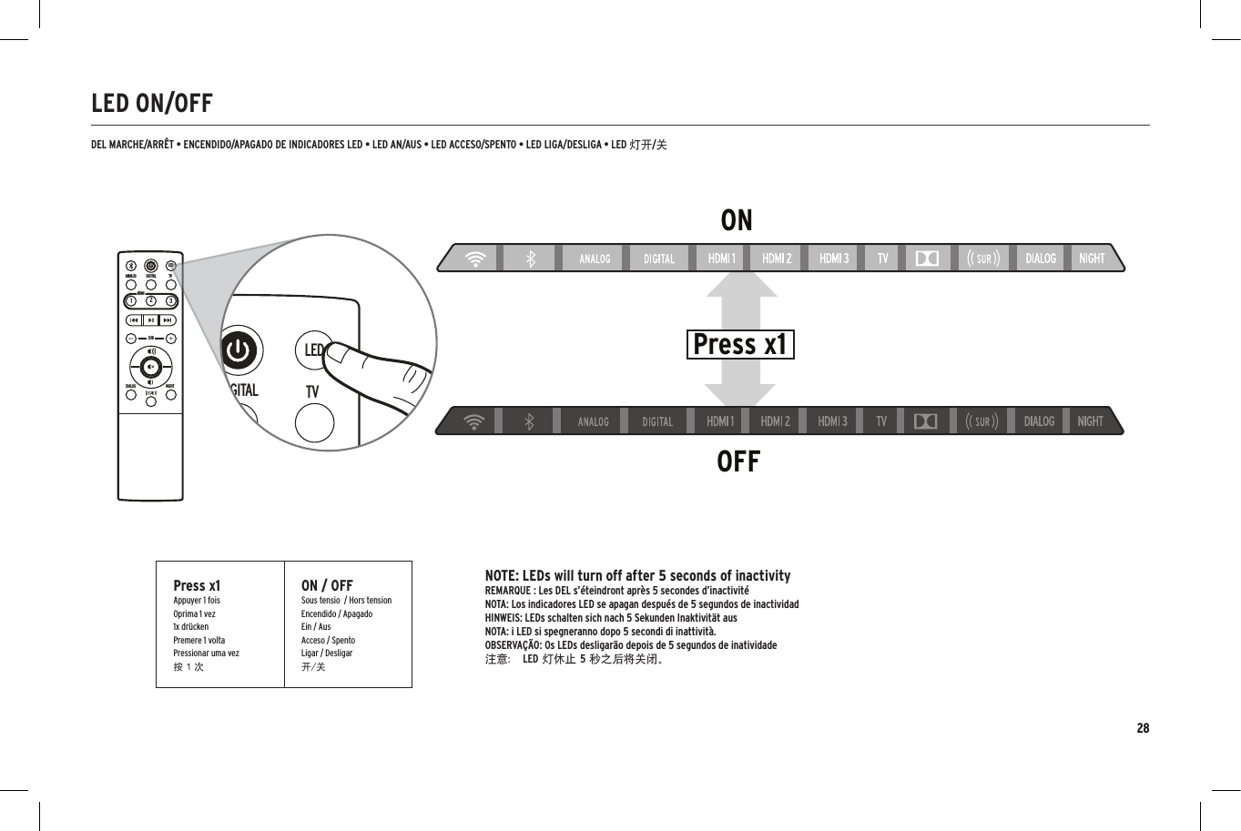 28LED ON/OFFDEL MARCHE/ARR&Ecirc;T &bull; ENCENDIDO/APAGADO DE INDICADORES LED &bull; LED AN/AUS &bull; LED ACCESO/SPENTO &bull; LED LIGA/DESLIGA &bull; LED 灯开/关ONOFFPress x1NIGHTDIALOGSUBHDMILEDTVDIGITALANALOG123SUBHDMILEDTVDIGITALANALOG123Press x1Appuyer 1 foisOprima 1 vez1x dr&uuml;ckenPremere 1 voltaPressionar uma vez按 1 次ON / OFFSous tensio  / Hors tensionEncendido / ApagadoEin / AusAcceso / SpentoLigar / Desligar开/关NOTE: LEDs will turn off after 5 seconds of inactivityREMARQUE : Les DEL s&rsquo;&eacute;teindront apr&egrave;s 5 secondes d&rsquo;inactivit&eacute;NOTA: Los indicadores LED se apagan despu&eacute;s de 5 segundos de inactividadHINWEIS: LEDs schalten sich nach 5 Sekunden Inaktivit&auml;t ausNOTA: i LED si spegneranno dopo 5 secondi di inattivit&agrave;.OBSERVA&Ccedil;&Atilde;O: Os LEDs desligar&atilde;o depois de 5 segundos de inatividade注意： LED 灯休止 5 秒之后将关闭。28