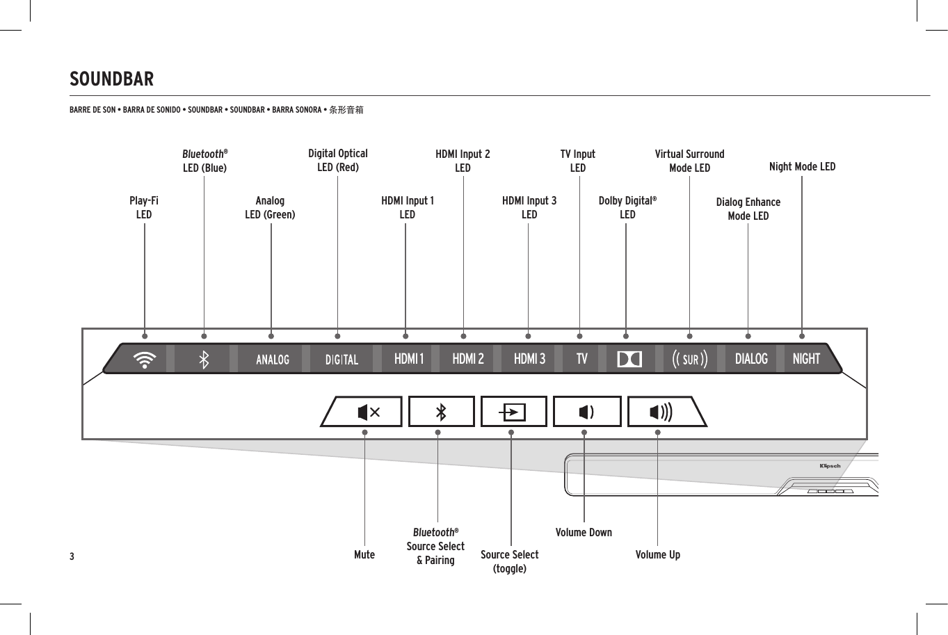3SOUNDBARBARRE DE SON &bull; BARRA DE SONIDO &bull; SOUNDBAR &bull; SOUNDBAR &bull; BARRA SONORA &bull; 条形音箱HDMI 1 HDMI 2 HDMI 3 TV DIALOG NIGHTVolume DownBluetooth&reg;Source Select  &amp; Pairing Volume UpBluetooth&reg;LED (Blue)AnalogLED (Green)Play-FiLEDHDMI Input 1LEDHDMI Input 3LEDDolby Digital&reg;LEDDigital OpticalLED (Red)Virtual Surround Mode LEDTV InputLEDHDMI Input 2LEDDialog Enhance Mode LEDNight Mode LEDSource Select (toggle)Mute