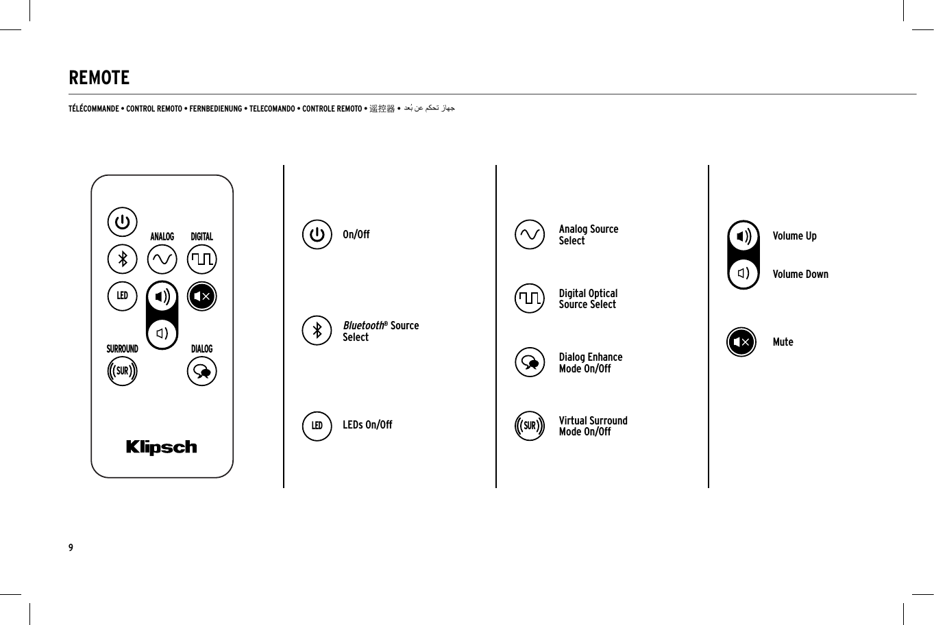 9ANALOG DIGITALLEDDIALOGSURROUNDSURLED SURREMOTET&Eacute;L&Eacute;COMMANDE &bull; CONTROL REMOTO &bull; FERNBEDIENUNG &bull; TELECOMANDO &bull; CONTROLE REMOTO &bull; 遥控器 &bull;MuteVolume UpVolume DownOn/OffDigital Optical Source SelectBluetooth&reg; Source SelectVirtual Surround Mode On/OffDialog Enhance Mode On/OffLEDs On/OffAnalog Source Select