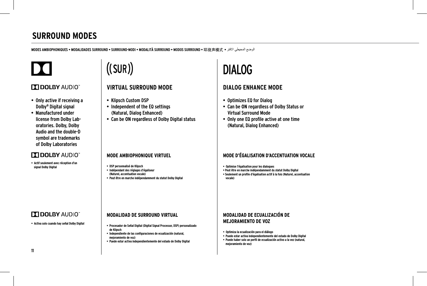 11SURROUND MODESMODES AMBIOPHONIQUES &bull; MODALIDADES SURROUND &bull; SURROUND-MODI &bull; MODALIT&Agrave; SURROUND &bull; MODOS SURROUND &bull; 环绕声模式 &bull;VIRTUAL SURROUND MODE&bull;  Klipsch Custom DSP &bull;  Independent of the EQ settings  (Natural, Dialog Enhanced)&bull;  Can be ON regardless of Dolby Digital statusMODE AMBIOPHONIQUE VIRTUEL&bull;  DSP personnalis&eacute; de Klipsch &bull;  Ind&eacute;pendant des r&eacute;glages d&rsquo;&eacute;galiseur  (Naturel, accentuation vocale)&bull;  Peut &ecirc;tre en marche ind&eacute;pendamment du statut Dolby DigitalMODALIDAD DE SURROUND VIRTUAL&bull;  Procesador de Se&ntilde;al Digital (Digital Signal Processor, DSP) personalizado de Klipsch&bull;  Independiente de las conﬁguraciones de ecualizaci&oacute;n (natural, mejoramiento de voz)&bull;  Puede estar activa independientemente del estado de Dolby DigitalDIALOG ENHANCE MODE&bull;  Optimizes EQ for Dialog&bull;  Can be ON regardless of Dolby Status or Virtual Surround Mode&bull;  Only one EQ proﬁle active at one time (Natural, Dialog Enhanced)MODE D&rsquo;&Eacute;GALISATION D&rsquo;ACCENTUATION VOCALE&bull;  Optimise l&rsquo;&eacute;galisation pour les dialogues&bull; Peut &ecirc;tre en marche ind&eacute;pendamment du statut Dolby Digital&bull; Seulement un proﬁle d&rsquo;&eacute;galisation actif &agrave; la fois (Naturel, accentuation vocale)MODALIDAD DE ECUALIZACI&Oacute;N DE MEJORAMIENTO DE VOZ&bull;  Optimiza la ecualizaci&oacute;n para el di&aacute;logo&bull;  Puede estar activa independientemente del estado de Dolby Digital&bull;  Puede haber solo un perﬁl de ecualizaci&oacute;n activo a la vez (natural, mejoramiento de voz)NIGHTDIALOGLEDTVDIGITALANALOGHDMI123NIGHTDIALOGHDMILEDTVDIGITALANALOG123SUBSUB&bull;  Activa solo cuando hay se&ntilde;al Dolby Digital&bull;  Actif seulement avec r&eacute;ception d&rsquo;un signal Dolby Digital&bull;  Only active if receiving a Dolby&reg; Digital signal&bull;  Manufactured under license from Dolby Lab-oratories. Dolby, Dolby Audio and the double-D symbol are trademarks of Dolby Laboratories