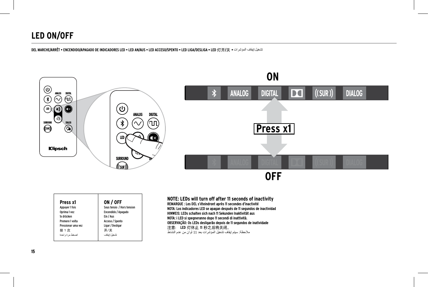 1515LED ON/OFFDEL MARCHE/ARR&Ecirc;T &bull; ENCENDIDO/APAGADO DE INDICADORES LED &bull; LED AN/AUS &bull; LED ACCESO/SPENTO &bull; LED LIGA/DESLIGA &bull; LED 灯开/关 &bull;ONOFFANALOG DIGITAL SUR DIALOGANALOG DIGITAL SUR DIALOGPress x1ANALOG DIGITALLEDDIALOGSURROUNDSURANALOG DIGITALLEDDIALOGSURROUNDSURPress x1Appuyer 1 foisOprima 1 vez1x dr&uuml;ckenPremere 1 voltaPressionar uma vez按 1 次ON / OFFSous tensio  / Hors tensionEncendido / ApagadoEin / AusAcceso / SpentoLigar / Desligar开/关NOTE: LEDs will turn off after 11 seconds of inactivityREMARQUE : Les DEL s&rsquo;&eacute;teindront apr&egrave;s 11 secondes d&rsquo;inactivit&eacute;NOTA: Los indicadores LED se apagan despu&eacute;s de 11 segundos de inactividadHINWEIS: LEDs schalten sich nach 11 Sekunden Inaktivit&auml;t ausNOTA: i LED si spegneranno dopo 11 secondi di inattivit&agrave;.OBSERVA&Ccedil;&Atilde;O: Os LEDs desligar&atilde;o depois de 11 segundos de inatividade注意： LED 灯休止 11 秒之后将关闭。11