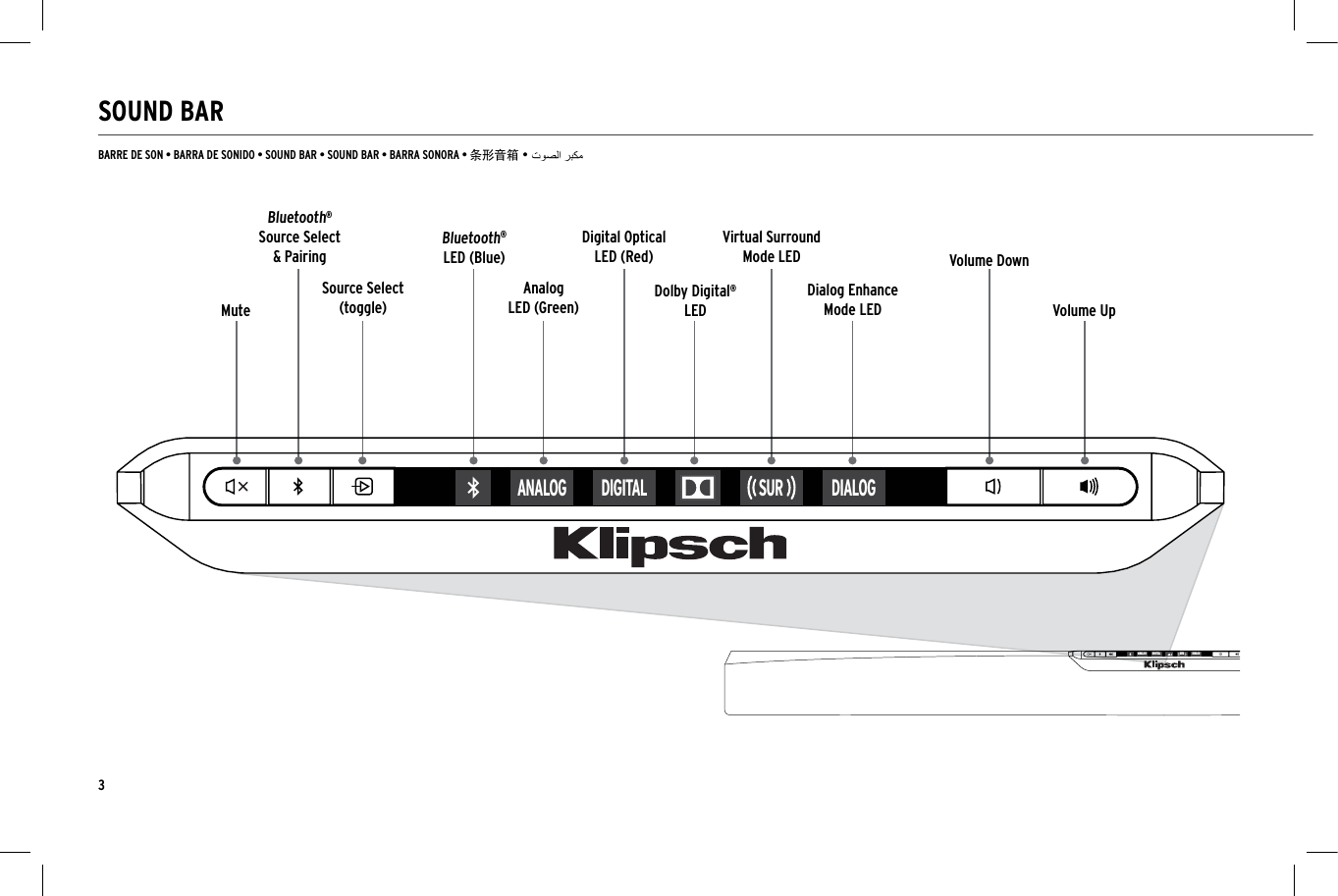 3SOUND BARBARRE DE SON &bull; BARRA DE SONIDO &bull; SOUND BAR &bull; SOUND BAR &bull; BARRA SONORA &bull; 条形音箱 &bull;ANALOG DIGITAL SUR DIALOGANALOG DIGITAL SUR DIALOGVolume DownBluetooth&reg;Source Select  &amp; PairingVolume UpBluetooth&reg;LED (Blue)AnalogLED (Green) Dolby Digital&reg;LEDDigital OpticalLED (Red)Virtual Surround Mode LEDDialog Enhance Mode LEDSource Select (toggle)Mute