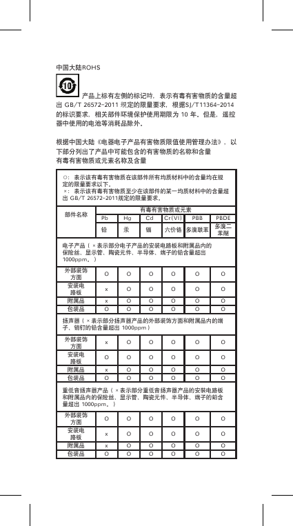 中国大陆ROHS产品上标有左侧的标记時，表示有毒有害物质的含量超出GB/T26572-2011規定的限量要求，根据SJ/T11364-2014的标识要求，相关部件环境保护使用期限为10年。但是，遥控器中使用的电池等消耗品除外。根据中国大陆《电器电子产品有害物质限值使用管理办法》，以下部分列出了产品中可能包含的有害物质的名称和含量有毒有害物质或元素名称及含量○：表示该有毒有害物质在该部件所有均质材料中的含量均在规定的限量要求以下。&times;：表示该有毒有害物质至少在该部件的某一均质材料中的含量超出GB/T26572-2011规定的限量要求。部件名称 有毒有害物质或元素Pb Hg Cd Cr(VI) PBB PBDE铅 汞 镉 六价铬 多溴联苯 多溴二苯醚电子产品（&times;表示部分电子产品的安装电路板和附属品内的保险丝、显示管、陶瓷元件、半导体、端子的铅含量超出1000ppm。）外部装饰方面 O O O O O O安装电路板 x O O O O O附属品 x O O O O O包装品 O O O O O O扬声器（&times;表示部分扬声器产品的外部装饰方面和附属品内的端子、销钉的铅含量超出1000ppm）外部装饰方面 x O O O O O安装电路板 O O O O O O附属品 x O O O O O包装品 O O O O O O重低音扬声器产品（&times;表示部分重低音扬声器产品的安裝电路板和附属品内的保险丝、显示管、陶瓷元件、半导体、端子的鉛含量超出1000ppm。）外部装饰方面 O O O O O O安装电路板 x O O O O O附属品 x O O O O O包装品 O O O O O O