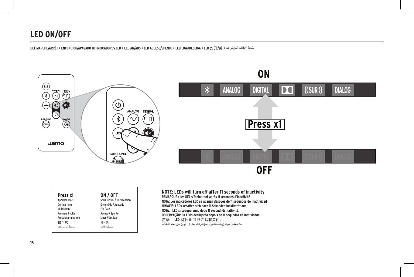 1515LED ON/OFFDEL MARCHE/ARR&Ecirc;T &bull; ENCENDIDO/APAGADO DE INDICADORES LED &bull; LED AN/AUS &bull; LED ACCESO/SPENTO &bull; LED LIGA/DESLIGA &bull; LED 灯开/关 &bull;ONOFFANALOG DIGITAL SUR DIALOGANALOG DIGITAL SUR DIALOGPress x1Press x1Appuyer 1 foisOprima 1 vez1x dr&uuml;ckenPremere 1 voltaPressionar uma vez按 1 次ON / OFFSous tensio  / Hors tensionEncendido / ApagadoEin / AusAcceso / SpentoLigar / Desligar开/关NOTE: LEDs will turn off after 11 seconds of inactivityREMARQUE : Les DEL s&rsquo;&eacute;teindront apr&egrave;s 11 secondes d&rsquo;inactivit&eacute;NOTA: Los indicadores LED se apagan despu&eacute;s de 11 segundos de inactividadHINWEIS: LEDs schalten sich nach 11 Sekunden Inaktivit&auml;t ausNOTA: i LED si spegneranno dopo 11 secondi di inattivit&agrave;.OBSERVA&Ccedil;&Atilde;O: Os LEDs desligar&atilde;o depois de 11 segundos de inatividade注意： LED 灯休止 11 秒之后将关闭。11