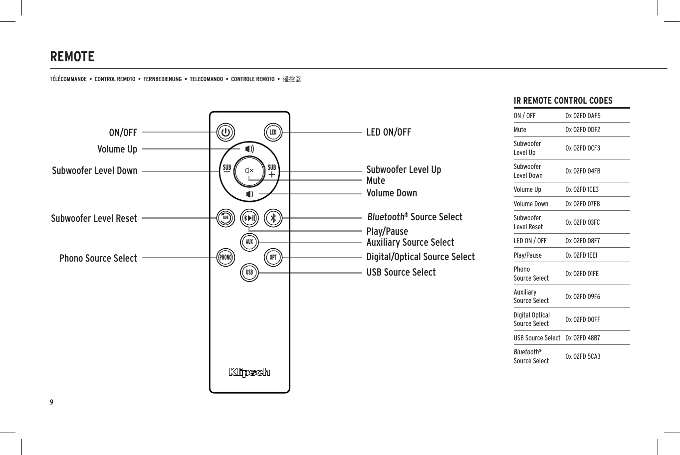 REMOTETÉLÉCOMMANDE  •  CONTROL REMOTO  •  FERNBEDIENUNG  •  TELECOMANDO  •  CONTROLE REMOTO  •  遥控器LEDUSBPHONO OPTAUXSUBSUBSUBAuxiliary Source SelectMuteDigital/Optical Source SelectUSB Source SelectVolume UpVolume DownSubwoofer Level UpSubwoofer Level DownPlay/PauseLED ON/OFFSubwoofer Level ResetBluetooth® Source SelectPhono Source SelectON/OFF9IR REMOTE CONTROL CODESON / OFF 0x 02FD 0AF5Mute 0x 02FD 0DF2Subwoofer  Level Up 0x 02FD 0CF3Subwoofer Level Down 0x 02FD 04FBVolume Up 0x 02FD 1CE3Volume Down 0x 02FD 07F8Subwoofer Level Reset 0x 02FD 03FCLED ON / OFF 0x 02FD 08F7Play/Pause 0x 02FD 1EE1Phono  Source Select 0x 02FD 01FEAuxiliary  Source Select 0x 02FD 09F6Digital Optical Source Select 0x 02FD 00FFUSB Source Select 0x 02FD 48B7Bluetooth®  Source Select 0x 02FD 5CA3