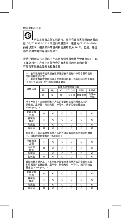 中国大陆ROHS产品上标有左侧的标记時，表示有毒有害物质的含量超出GB/T26572-2011規定的限量要求，根据SJ/T11364-2014的标识要求，相关部件环境保护使用期限为10年。但是，遥控器中使用的电池等消耗品除外。根据中国大陆《电器电子产品有害物质限值使用管理办法》，以下部分列出了产品中可能包含的有害物质的名称和含量有毒有害物质或元素名称及含量○：表示该有毒有害物质在该部件所有均质材料中的含量均在规定的限量要求以下。×：表示该有毒有害物质至少在该部件的某一均质材料中的含量超出GB/T26572-2011规定的限量要求。部件名称 有毒有害物质或元素Pb Hg Cd Cr(VI) PBB PBDE铅 汞 镉 六价铬 多溴联苯 多溴二苯醚电子产品（×表示部分电子产品的安装电路板和附属品内的保险丝、显示管、陶瓷元件、半导体、端子的铅含量超出1000ppm。）外部装饰方面 O O O O O O安装电路板 x O O O O O附属品 x O O O O O包装品 O O O O O O扬声器（×表示部分扬声器产品的外部装饰方面和附属品内的端子、销钉的铅含量超出1000ppm）外部装饰方面 x O O O O O安装电路板 O O O O O O附属品 x O O O O O包装品 O O O O O O重低音扬声器产品（×表示部分重低音扬声器产品的安裝电路板和附属品内的保险丝、显示管、陶瓷元件、半导体、端子的鉛含量超出1000ppm。）外部装饰方面 O O O O O O安装电路板 x O O O O O附属品 x O O O O O包装品 O O O O O O