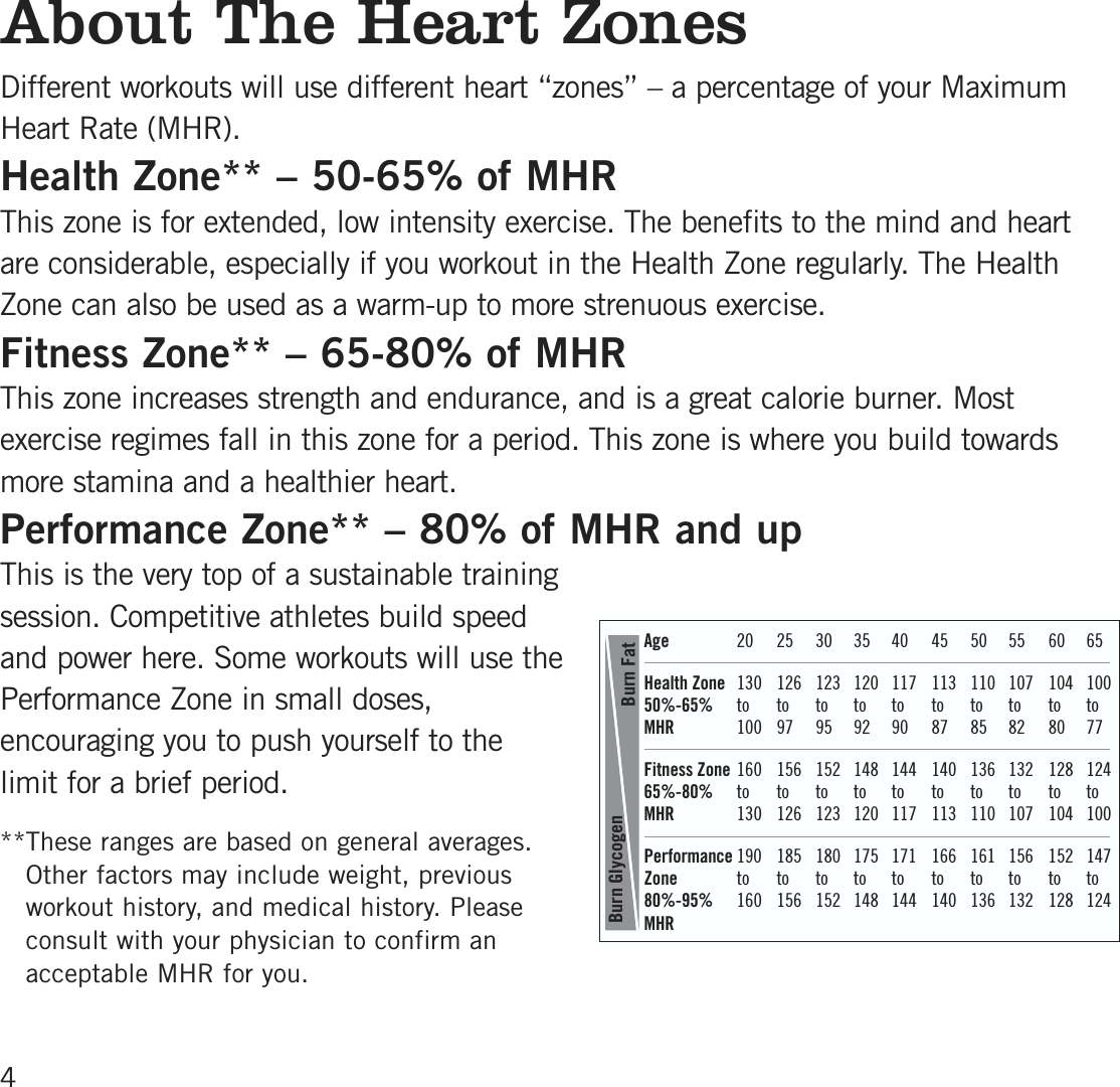 About The Heart ZonesDifferent workouts will use different heart “ zones”  – a percentage of your MaximumHeart Rate (MHR).Health Zone** – 50-65% of MHRThis zone is for extended, low intensity exercise. The benefits to the mind and heartare considerable, especially if you workout in the Health Zone regularly. The HealthZone can also be used as a warm-up to more strenuous exercise.Fitness Zone** – 65-80% of MHRThis zone increases strength and endurance, and is a great calorie burner. Mostexercise regimes fall in this zone for a period. This zone is where you build towardsmore stamina and a healthier heart.Performance Zone** – 80% of MHR and upThis is the very top of a sustainable trainingsession. Competitive athletes build speedand power here. Some workouts will use thePerformance Zone in small doses,encouraging you to push yourself to thelimit for a brief period.**These ranges are based on general averages.Other factors may include weight, previousworkout history, and medical history. Pleaseconsult with your physician to confirm anacceptable MHR for you.4Age  20  25  30  35  40  45  50  55  60  65H ea lth  Z o n e  1 30  1 26  1 23  1 20  1 1 7   1 1 3  1 1 0  1 07   1 04  1 0050% -65%   to  to  to  to  to  to  to  to  to  to M H R  1 00  9 7   9 5  9 2  9 0  8 7   8 5  8 2  8 0  7 7F itn es s  Z o n e  1 60  1 56  1 52  1 48   1 44  1 40  1 36  1 32  1 28   1 2465% -80%   to  to  to  to  to  to  to  to  to  toM H R  1 30  1 26  1 23  1 20  1 1 7   1 1 3  1 1 0  1 07   1 04  1 00P erfo rm a n c e 1 9 0  1 8 5  1 8 0  1 7 5  1 7 1   1 66  1 61   1 56  1 52  1 47Zone  to  to  to  to  to  to  to  to  to  to80% -95%   1 60  1 56  1 52  1 48   1 44  1 40  1 36  1 32  1 28   1 24M H RB u rn  Gly c o gen B u rn  F a t