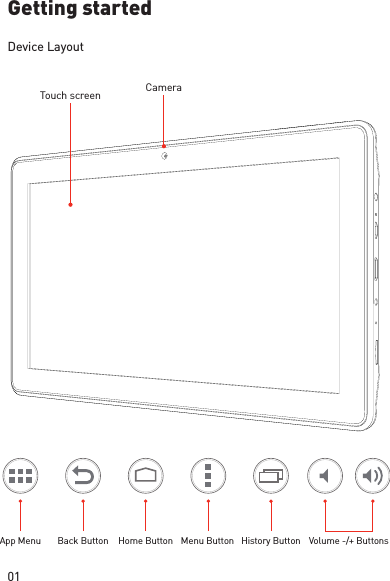 01Getting startedDevice LayoutTouch screen CameraVolume -/+ ButtonsBack Button Home Button History ButtonMenu ButtonApp Menu