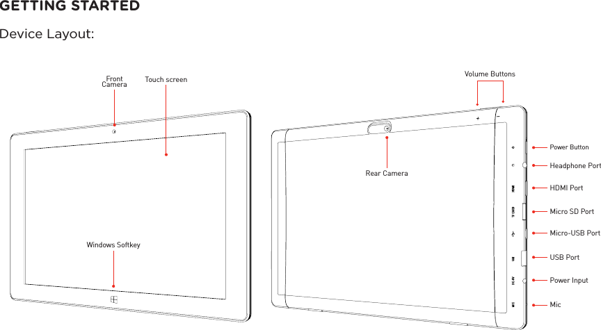 GETTING STARTEDDevice Layout:Touch screenFront CameraWindows SoftkeyHeadphone PortMicro-USB PortUSB PortPower InputMicRear CameraVolume ButtonsHDMI PortPower ButtonMicro SD Port