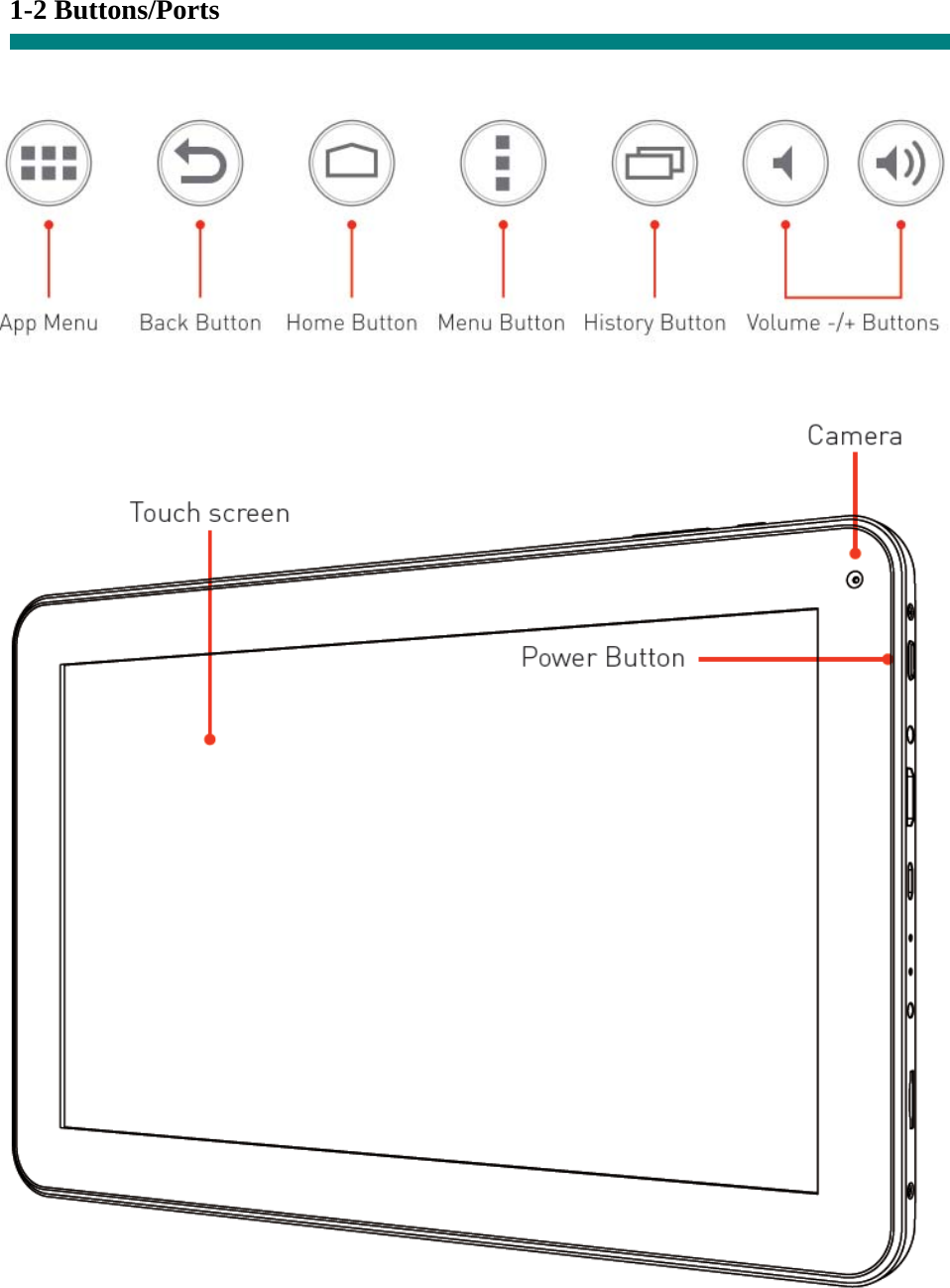  1-2 Buttons/Ports         