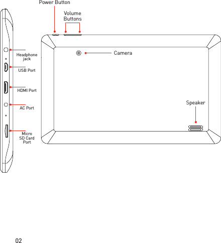 02SpeakerCameraHeadphone jackUSB PortMicro SD Card PortAC PortHDMI PortPower ButtonVolumeButtons