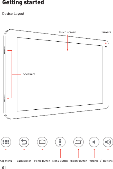 01SpeakersGetting startedDevice LayoutVolume -/+ ButtonsBack Button Home Button History ButtonMenu ButtonApp MenuTouch screen Camera