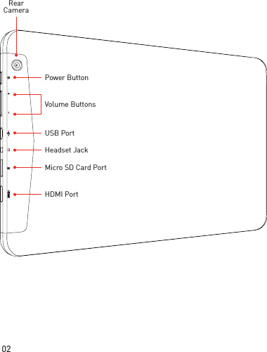 02Micro SD Card PortHeadset JackUSB PortPower ButtonHDMI PortVolume ButtonsRearCamera