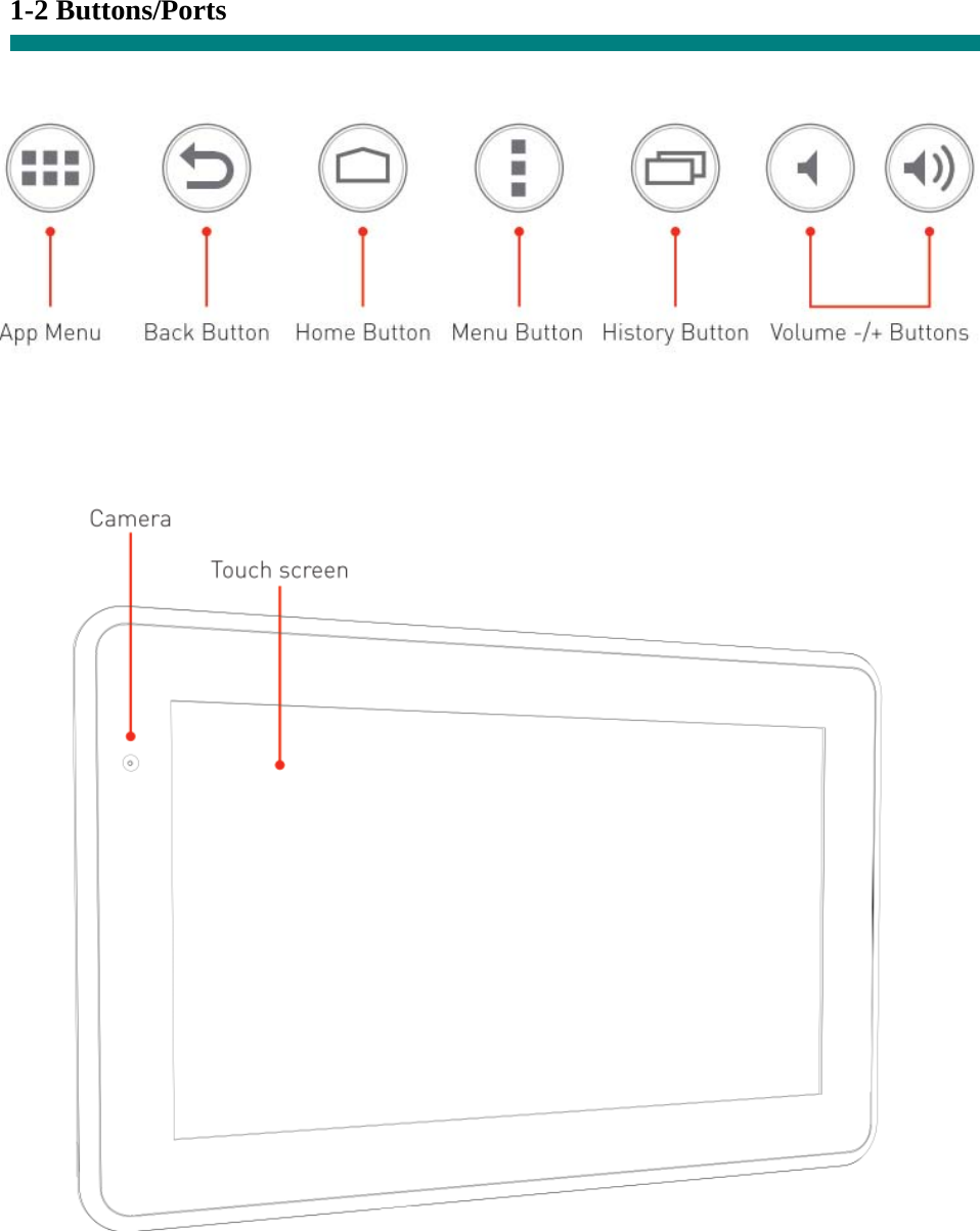  1-2 Buttons/Ports             