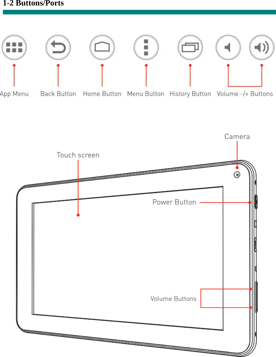  1-2 Buttons/Ports            