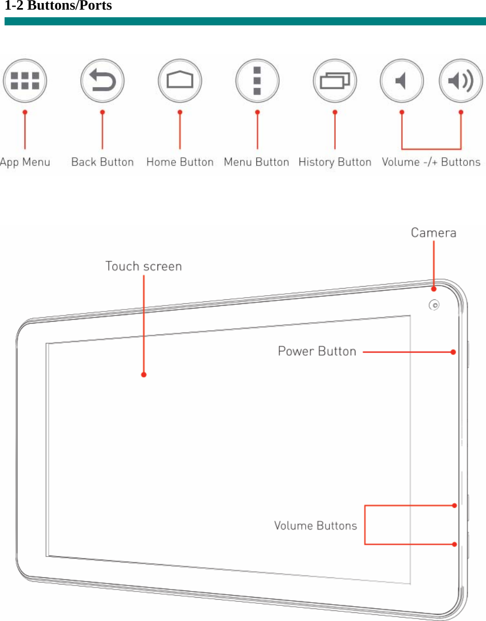 1-2 Buttons/Ports            