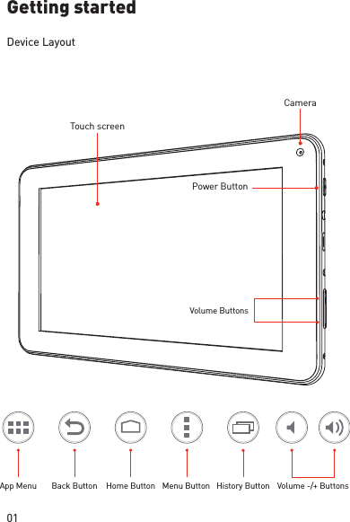 01Getting startedDevice LayoutTouch screenPower ButtonCameraVolume -/+ ButtonsVolume ButtonsBack Button Home Button History ButtonMenu ButtonApp Menu