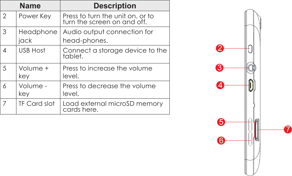 Page 6  Getting To Know The Internet TabletEnglishName Description2Power Key Press to turn the unit on, or to turn the screen on and off.3HeadphonejackAudio output connection forhead-phones.4USB Host Connect a storage device to the tablet.5 Volume + keyPress to increase the volume level.6 Volume - keyPress to decrease the volume level.7 TF Card slot Load external microSD memory cards here.234567