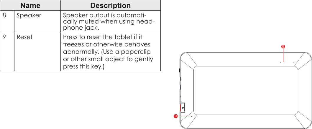 Page 7  Getting To Know The Internet TabletEnglishName Description8Speaker Speaker output is automati-cally muted when using head-phone jack.9Reset Press to reset the tablet if it freezes or otherwise behaves abnormally. (Use a paperclip or other small object to gently press this key.)89 