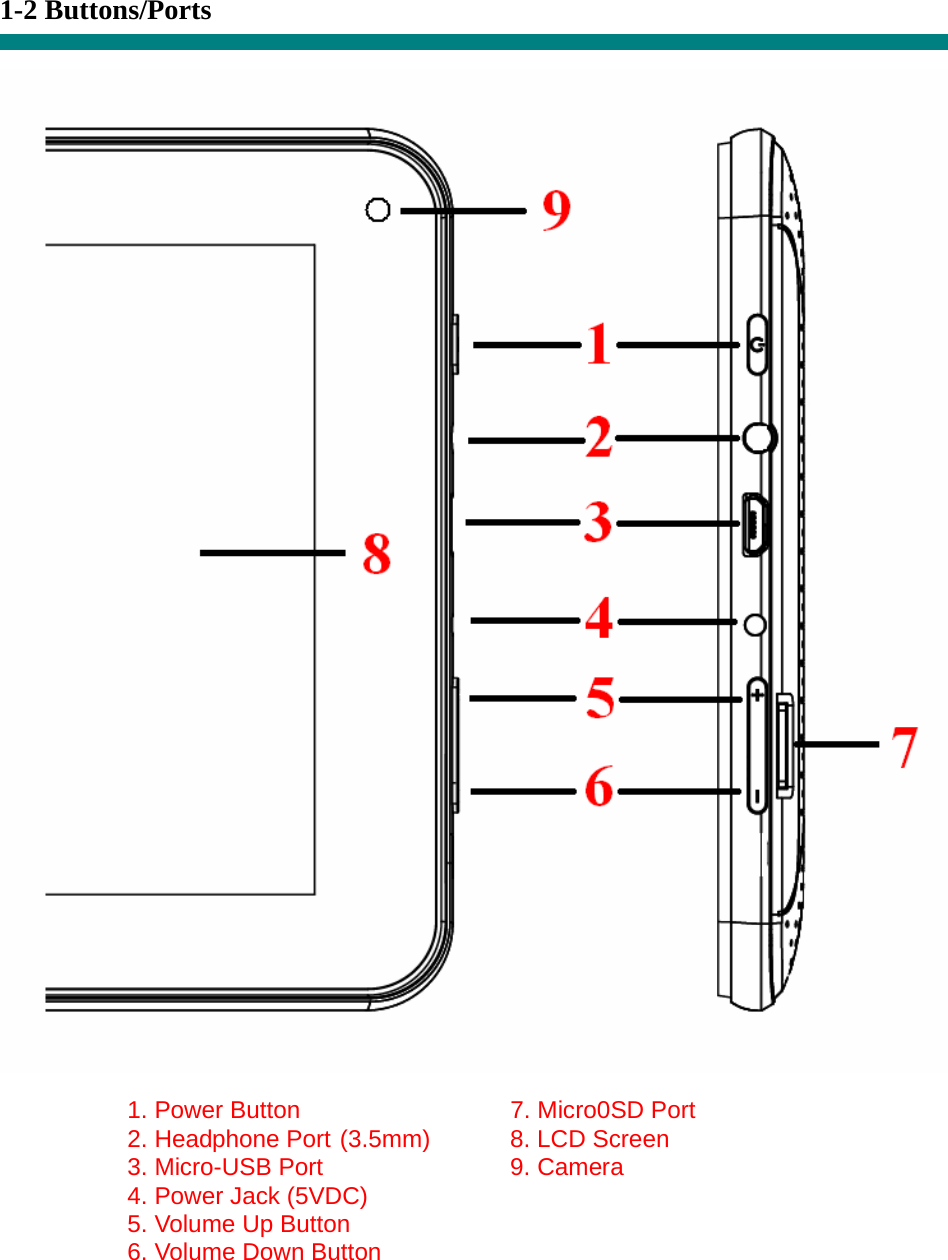  1-2 Buttons/Ports        1. Power Button      7. Micro0SD Port      2. Headphone Port (3.5mm)    8. LCD Screen 3. Micro-USB Port            9. Camera      4. Power Jack (5VDC)              5. Volume Up Button      6. Volume Down Button     