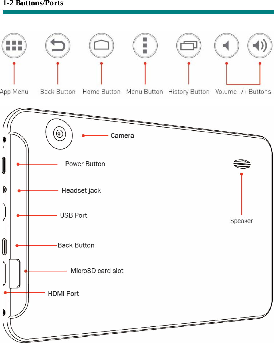   1-2 Buttons/Ports         