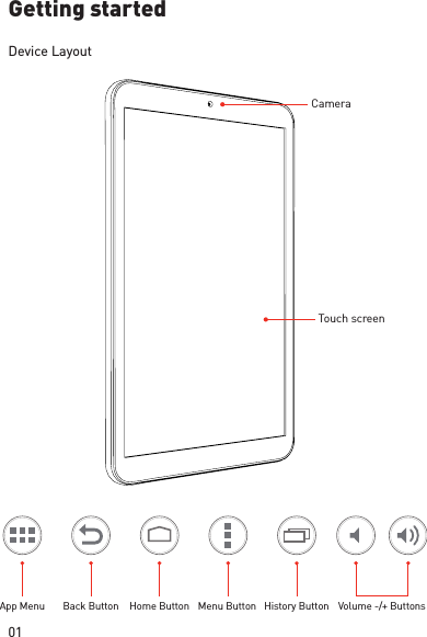 01Getting startedDevice LayoutVolume -/+ ButtonsBack Button Home Button History ButtonMenu ButtonApp MenuTouch screenCamera