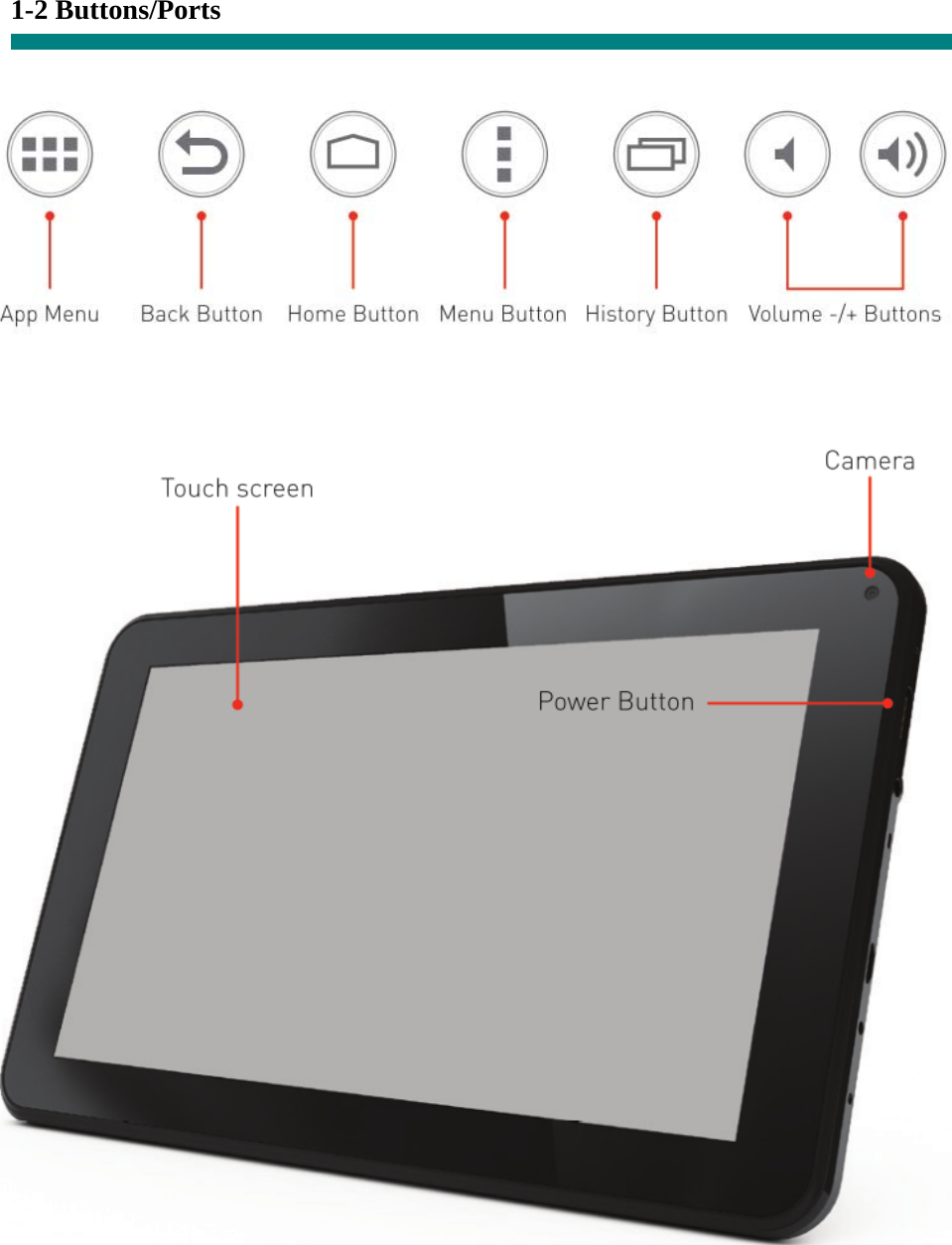 1-2 Buttons/Ports            