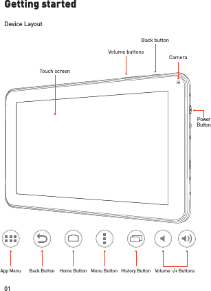 01Getting startedDevice LayoutTouch screenBack buttonVolume buttonsCameraPower ButtonVolume -/+ ButtonsBack Button Home Button History ButtonMenu ButtonApp Menu