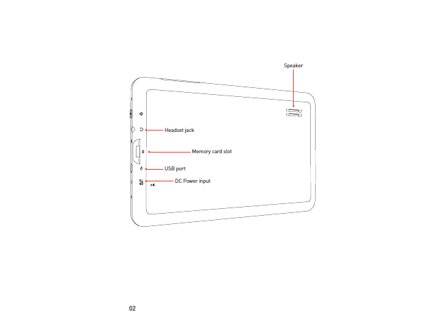 02SpeakerHeadset jackMemory card slotUSB portDC Power input