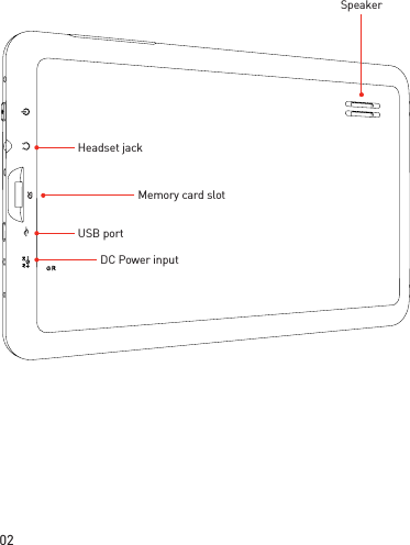 02SpeakerHeadset jackMemory card slotUSB portDC Power input
