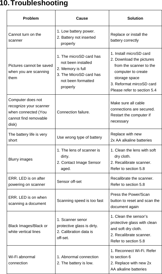 10. Troubleshooting  Problem Cause Solution Cannot turn on the scanner 1. Low battery power. 2. Battery not inserted     properly Replace or install the battery correctly Pictures cannot be saved when you are scanning them 1. The microSD card has     not been installed 2. Memory is full   3. The MicroSD card has     not been formatted      properly 1. Install microSD card 2. Download the pictures       from the scanner to the     computer to create      storage space 3. Reformat mircoSD card   Please refer to section 5.4 Computer does not recognize your scanner when connected (You cannot find removable disk) Connection failure.   Make sure all cable connections are secured.   Restart the computer if necessary The battery life is very short  Use wrong type of battery  Replace with new   2x AA alkaline batteries Blurry images 1. The lens of scanner is     dirty. 2. Contact Image Sensor     aged.  1. Clean the lens with soft   dry cloth. 2. Recalibrate scanner. Refer to section 5.8 ERR. LED is on after powering on scanner  Sensor off-set  Recalibrate the scanner. Refer to section 5.8 ERR. LED is on when scanning a document  Scanning speed is too fast Press the Power/Scan button to reset and scan the document again Black Images/Black or white vertical lines 1. Scanner senor protective glass is dirty. 2. Calibration data is off-set. 1. Clean the sensor’s protective glass with clean and soft dry cloth. 2. Recalibrate scanner. Refer to section 5.8 Wi-Fi abnormal connection 1. Abnormal connection 2. The battery is low. 1. Reconnect Wi-Fi. Refer to section 6 2. Replace with new 2x AA alkaline batteries                                                  
