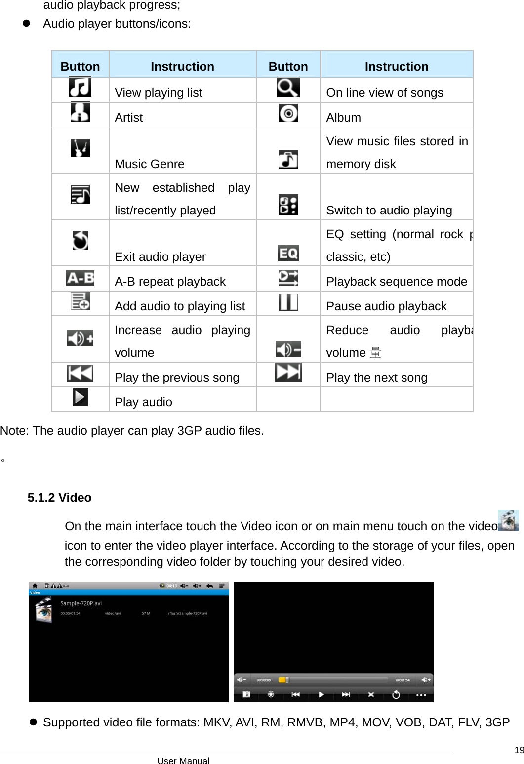                                      User Manual    19audio playback progress;   z  Audio player buttons/icons:   Button   Instruction   Button  Instruction   View playing list    On line view of songs  Artist   Album   Music Genre   View music files stored in memory disk  New established play list/recently played    Switch to audio playing  Exit audio player   EQ setting (normal rock pclassic, etc)  A-B repeat playback    Playback sequence mode Add audio to playing list    Pause audio playback  Increase audio playing volume   Reduce audio playbavolume 量  Play the previous song    Play the next song  Play audio     Note: The audio player can play 3GP audio files. 。  5.1.2 Video       On the main interface touch the Video icon or on main menu touch on the video  icon to enter the video player interface. According to the storage of your files, open the corresponding video folder by touching your desired video.    z Supported video file formats: MKV, AVI, RM, RMVB, MP4, MOV, VOB, DAT, FLV, 3GP 