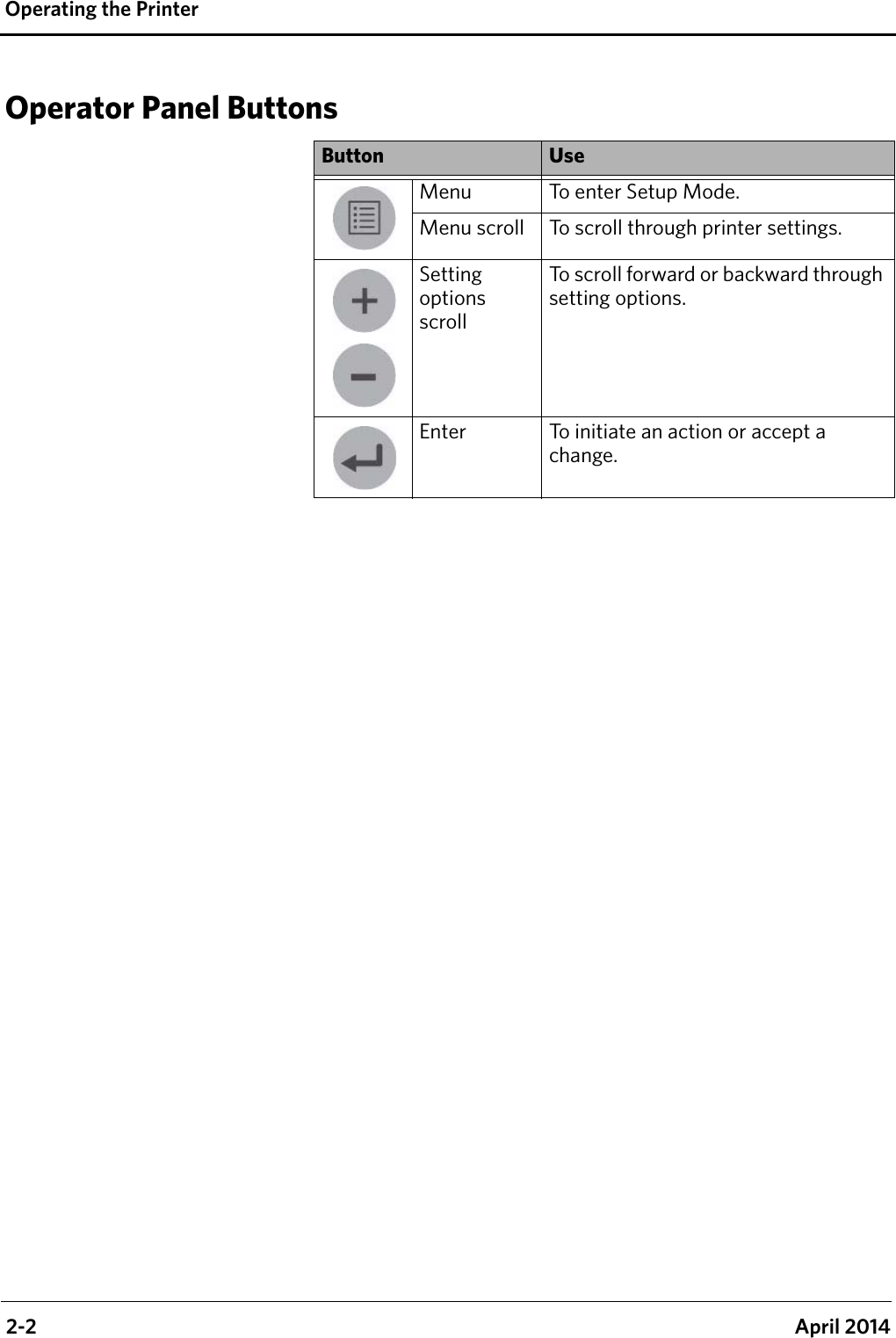  2-2 April 2014Operating the PrinterOperator Panel ButtonsButton UseMenu To enter Setup Mode. Menu scroll To scroll through printer settings.Setting options scrollTo scroll forward or backward through setting options.Enter To initiate an action or accept a change.