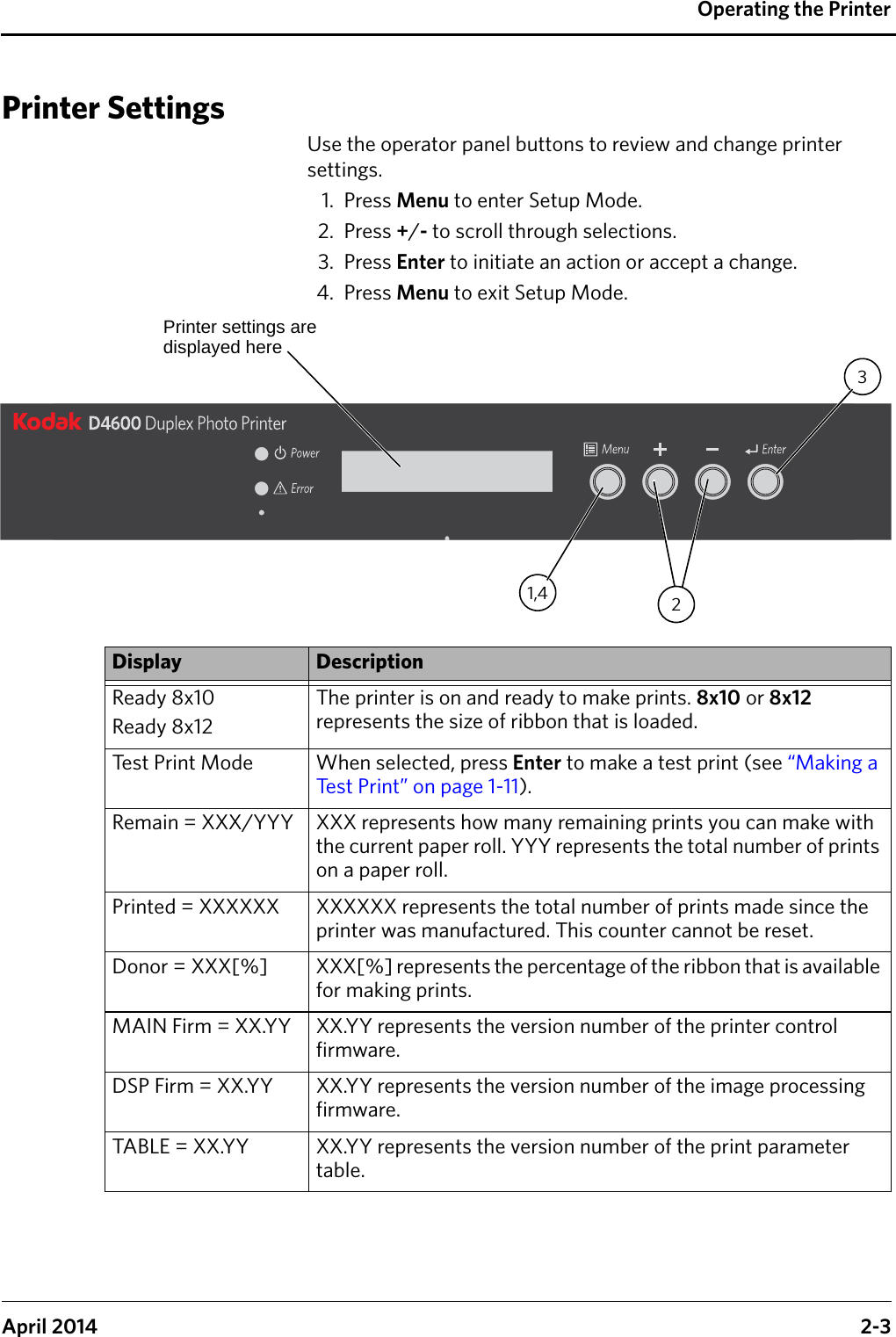 Operating the PrinterApril 2014 2-3Printer SettingsUse the operator panel buttons to review and change printer settings.1. Press Menu to enter Setup Mode.2. Press +/- to scroll through selections.3. Press Enter to initiate an action or accept a change.4. Press Menu to exit Setup Mode.Printer settings aredisplayed here1,432Display DescriptionReady 8x10Ready 8x12The printer is on and ready to make prints. 8x10 or 8x12 represents the size of ribbon that is loaded.Test Print Mode When selected, press Enter to make a test print (see “Making a Test Print” on page 1-11).Remain = XXX/YYY XXX represents how many remaining prints you can make with the current paper roll. YYY represents the total number of prints on a paper roll. Printed = XXXXXX XXXXXX represents the total number of prints made since the printer was manufactured. This counter cannot be reset.Donor = XXX[%] XXX[%] represents the percentage of the ribbon that is available for making prints.MAIN Firm = XX.YY XX.YY represents the version number of the printer control firmware. DSP Firm = XX.YY XX.YY represents the version number of the image processing firmware.TABLE = XX.YY XX.YY represents the version number of the print parameter table.