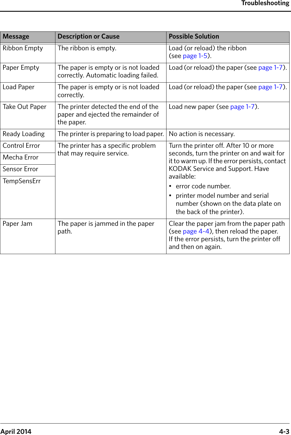 TroubleshootingApril 2014 4-3Ribbon Empty The ribbon is empty. Load (or reload) the ribbon (see page 1-5).Paper Empty The paper is empty or is not loaded correctly. Automatic loading failed.Load (or reload) the paper (see page 1-7).Load Paper The paper is empty or is not loaded correctly.Load (or reload) the paper (see page 1-7).Take Out Paper The printer detected the end of the paper and ejected the remainder of the paper.Load new paper (see page 1-7).Ready Loading The printer is preparing to load paper. No action is necessary.Control Error The printer has a specific problem that may require service.Turn the printer off. After 10 or more seconds, turn the printer on and wait for it to warm up. If the error persists, contact KODAK Service and Support. Have available:• error code number.• printer model number and serial number (shown on the data plate on the back of the printer).Mecha ErrorSensor ErrorTe m p S e n s E r rPaper Jam The paper is jammed in the paper path.Clear the paper jam from the paper path (see page 4-4), then reload the paper. If the error persists, turn the printer off and then on again.Message Description or Cause Possible Solution