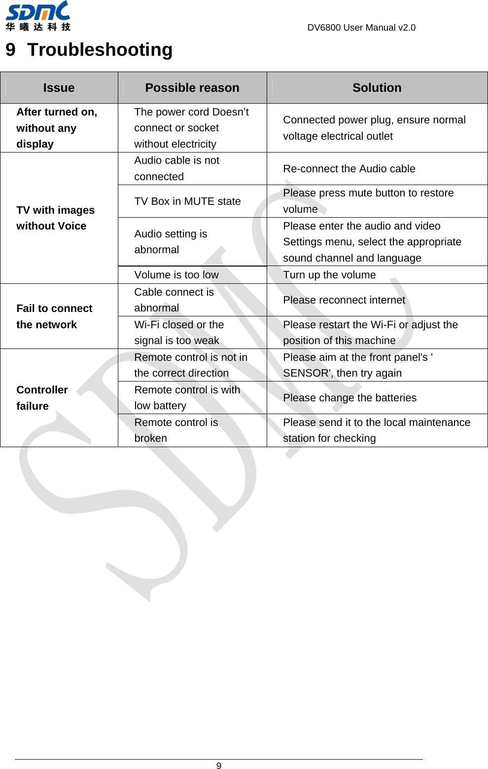                                             DV6800 User Manual v2.0 9 9 Troubleshooting Issue  Possible reason  Solution After turned on, without any display The power cord Doesn’t connect or socket without electricity Connected power plug, ensure normal voltage electrical outlet TV with images without Voice Audio cable is not connected  Re-connect the Audio cable TV Box in MUTE state  Please press mute button to restore volume Audio setting is abnormal Please enter the audio and video Settings menu, select the appropriate sound channel and language Volume is too low  Turn up the volume Fail to connect the network Cable connect is abnormal  Please reconnect internet Wi-Fi closed or the signal is too weak Please restart the Wi-Fi or adjust the position of this machine Controller failure Remote control is not in the correct direction Please aim at the front panel&apos;s &apos; SENSOR&apos;, then try again Remote control is with low battery  Please change the batteries Remote control is broken Please send it to the local maintenance station for checking  