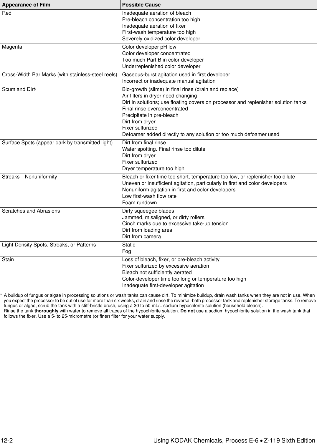 Page 2 of 2 - Kodak Kodak-E-6-Users-Manual- Z119.12  Kodak-e-6-users-manual