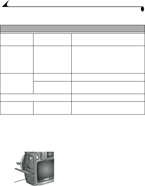 Kodak Easyshare Dx6490 Users Guide Urg_00167