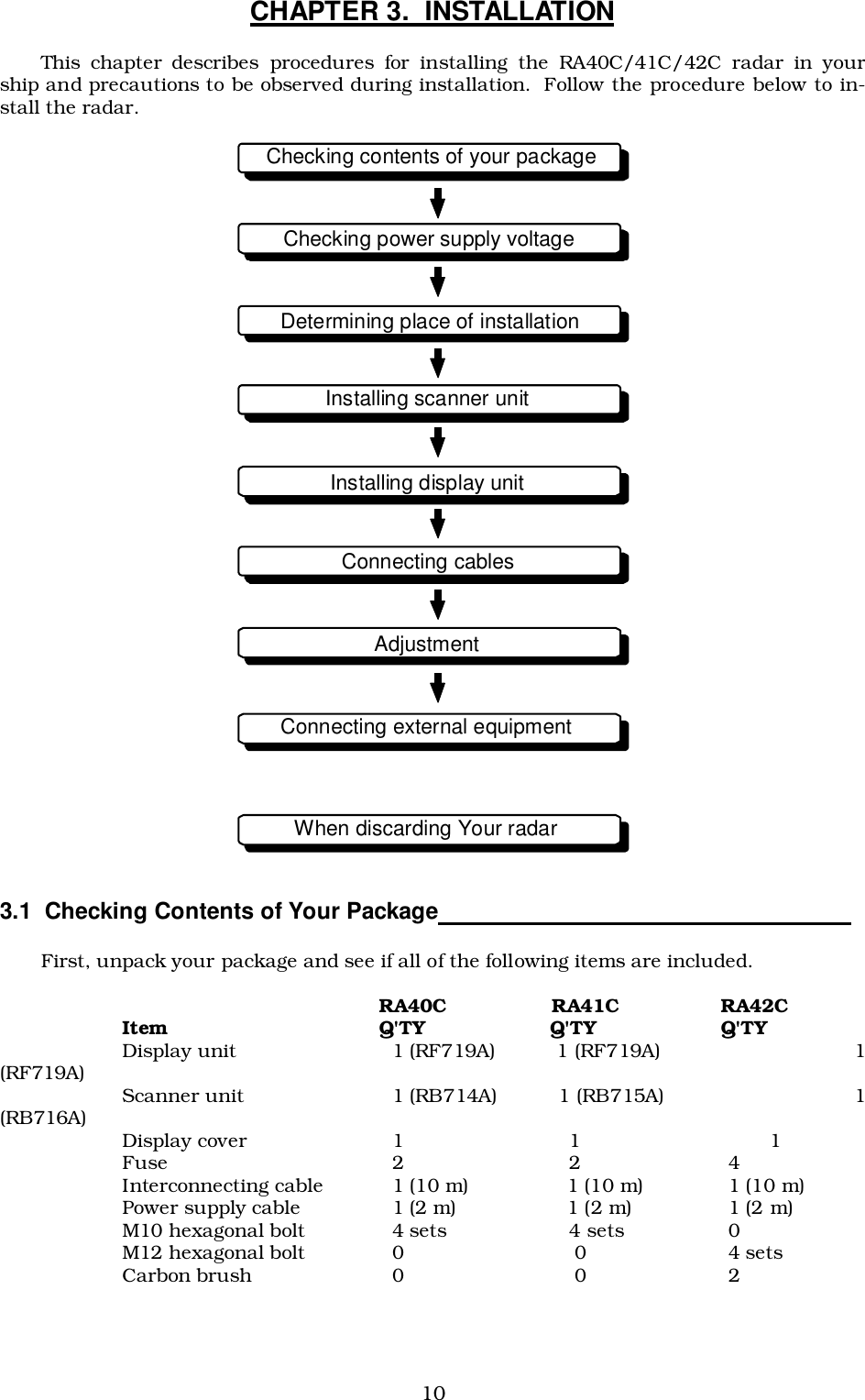 10CHAPTER 3.  INSTALLATIONThis chapter describes procedures for installing the RA40C/41C/42C radar in yourship and precautions to be observed during installation.  Follow the procedure below to in-stall the radar.3.1  Checking Contents of Your Package                                                              First, unpack your package and see if all of the following items are included.RA40C                RA41C              RA42CItem Q&apos;TY                   Q&apos;TY              Q&apos;TYDisplay unit  1 (RF719A)          1 (RF719A)                           1(RF719A) Scanner unit 1 (RB714A)          1 (RB715A)                           1(RB716A) Display cover 1                           1                               1Fuse 2                           2              4Interconnecting cable 1 (10 m)                1 (10 m)              1 (10 m)Power supply cable 1 (2 m)                  1 (2 m)              1 (2 m)M10 hexagonal bolt 4 sets                    4 sets              0M12 hexagonal bolt 0                            0              4 setsCarbon brush 0                            0              2 Checking contents of your package Checking power supply voltage Determining place of installation Installing scanner unit Installing display unit Connecting cables Adjustment Connecting external equipment When discarding Your radar 