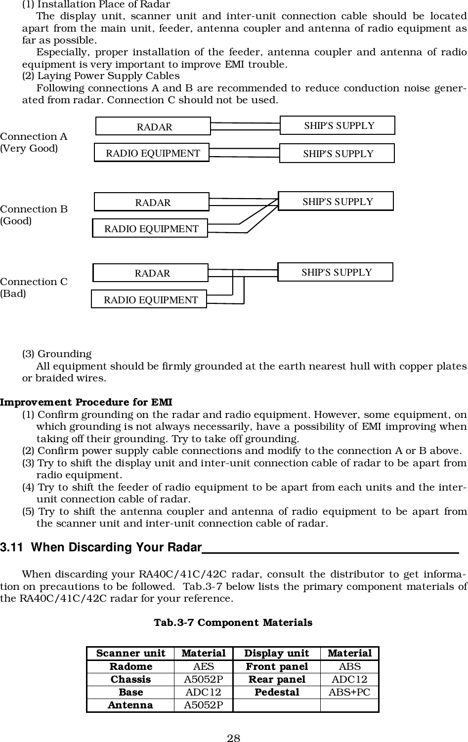28(1) Installation Place of RadarThe display unit, scanner unit and inter-unit connection cable should be locatedapart from the main unit, feeder, antenna coupler and antenna of radio equipment asfar as possible.Especially, proper installation of the feeder, antenna coupler and antenna of radioequipment is very important to improve EMI trouble.(2) Laying Power Supply CablesFollowing connections A and B are recommended to reduce conduction noise gener-ated from radar. Connection C should not be used.Connection A(Very Good)Connection B(Good)Connection C(Bad)(3) GroundingAll equipment should be firmly grounded at the earth nearest hull with copper platesor braided wires.Improvement Procedure for EMI(1) Confirm grounding on the radar and radio equipment. However, some equipment, onwhich grounding is not always necessarily, have a possibility of EMI improving whentaking off their grounding. Try to take off grounding.(2) Confirm power supply cable connections and modify to the connection A or B above.(3) Try to shift the display unit and inter-unit connection cable of radar to be apart fromradio equipment.(4) Try to shift the feeder of radio equipment to be apart from each units and the inter-unit connection cable of radar.(5) Try to shift the antenna coupler and antenna of radio equipment to be apart fromthe scanner unit and inter-unit connection cable of radar.3.11  When Discarding Your Radar                                    When discarding your RA40C/41C/42C radar, consult the distributor to get informa-tion on precautions to be followed.  Tab.3-7 below lists the primary component materials ofthe RA40C/41C/42C radar for your reference.Tab.3-7 Component MaterialsScanner unit Material Display unit MaterialRadome AES Front panel ABSChassis A5052P Rear panel ADC12Base ADC12 Pedestal ABS+PCAntenna A5052PRADARRADIO EQUIPMENTSHIP&apos;S SUPPLYSHIP&apos;S SUPPLYRADARRADIO EQUIPMENTSHIP&apos;S SUPPLYRADARRADIO EQUIPMENTSHIP&apos;S SUPPLY