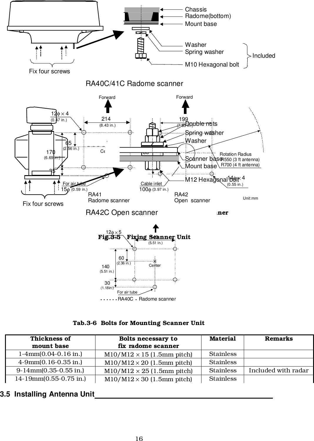 16Tab.3-6  Bolts for Mounting Scanner Unit3.5  Installing Antenna Unit                                                                                     Center 140 140 12φ × 5 60 Forward (5.51 in.) (2.36 in.) (0.47 in.) 30 (1.18in.)  For air tube (5.51 in.) ••••••RA40C • Radome scanner  Center 214 170 12φ × 4 Unit:mm 65 Forward (8.43 in.) (2.56 in.) (0.47 in.) 35 (1.38in.) For air tube (6.69 in.) 15φ (0.59 in.) 199 (7.83 in.) Forward 185 (7.28 in.)  Rotation Radius  R550 (3 ft antenna)  R700 (4 ft antenna) 14φ × 4 (0.55 in.) Cable inlet 100φ (3.97 in.) RA41 Radome scanner  RA42 Open  scanner Fig.3-4  Hole positions for mounting scanner Fix four screws Mount base Washer Spring washer M10 Hexagonal bolt Radome(bottom) Chassis Included Fix four screws RA40C/41C Radome scanner RA42C Open scanner Double nuts Spring washer Washer M12 Hexagonal bolt Mount base Scanner base  Fig.3-5   Fixing Scanner UnitThickness ofmount base Bolts necessary tofix radome scanner Material Remarks1-4mm(0.04-0.16 in.) M10/M12 × 15 (1.5mm pitch) Stainless4-9mm(0.16-0.35 in.) M10/M12 × 20 (1.5mm pitch) Stainless9-14mm(0.35-0.55 in.) M10/M12 × 25 (1.5mm pitch) Stainless Included with radar14-19mm(0.55-0.75 in.) M10/M12 × 30 (1.5mm pitch) Stainless