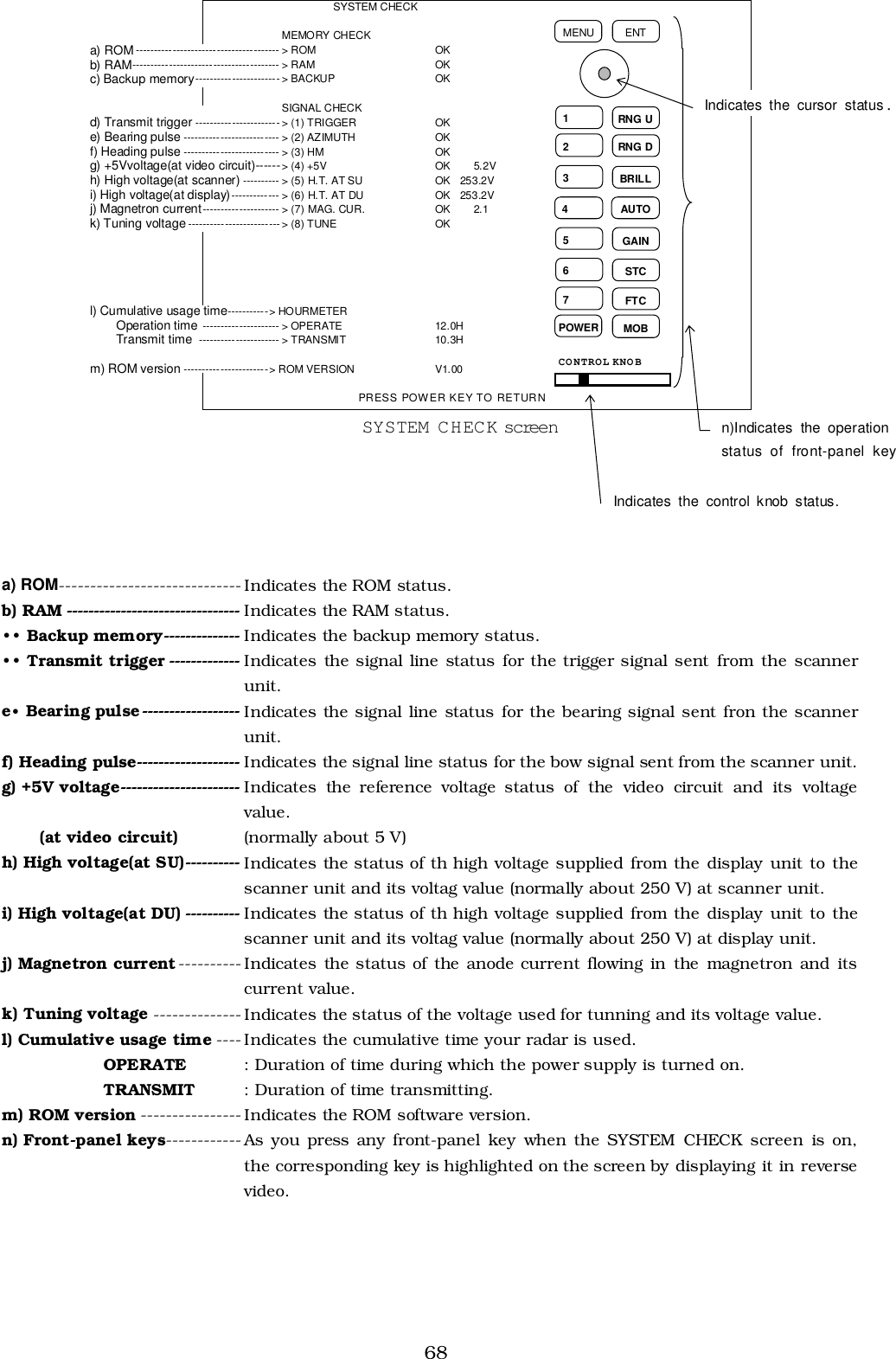 68a) ROM----------------------------- Indicates the ROM status.b) RAM -------------------------------- Indicates the RAM status.•• Backup memory-------------- Indicates the backup memory status.•• Transmit trigger ------------- Indicates the signal line status for the trigger signal sent from the scannerunit.e• Bearing pulse------------------ Indicates the signal line status for the bearing signal sent fron the scannerunit.f) Heading pulse------------------- Indicates the signal line status for the bow signal sent from the scanner unit.g) +5V voltage---------------------- Indicates the reference voltage status of the video circuit and its voltagevalue. (at video circuit) (normally about 5 V)h) High voltage(at SU)---------- Indicates the status of th high voltage supplied from the display unit to thescanner unit and its voltag value (normally about 250 V) at scanner unit.i) High voltage(at DU) ---------- Indicates the status of th high voltage supplied from the display unit to thescanner unit and its voltag value (normally about 250 V) at display unit.j) Magnetron current---------- Indicates the status of the anode current flowing in the magnetron and itscurrent value.k) Tuning voltage -------------- Indicates the status of the voltage used for tunning and its voltage value.l) Cumulative usage time ---- Indicates the cumulative time your radar is used.OPERATE : Duration of time during which the power supply is turned on.TRANSMIT : Duration of time transmitting.m) ROM version ---------------- Indicates the ROM software version.n) Front-panel keys------------ As you press any front-panel key when the SYSTEM CHECK screen is on,the corresponding key is highlighted on the screen by displaying it in reversevideo.RNG URNG DBRILLAUTOGAINSTCFTC 1 2 34 5 6 7MOBPOWERn)Indicates the operation status of front-panel keySYSTEM  CHECK screenENTMENUIndicates the control knob status.Indicates the cursor status.CONTROL KNOBSYSTEM CHECKMEMORY CHECKa) ROM --------------------------------------- &gt; ROM OKb) RAM---------------------------------------- &gt; RAM OKc) Backup memory----------------------- &gt; BACKUP OKSIGNAL CHECKd) Transmit trigger ----------------------- &gt; (1) TRIGGER OKe) Bearing pulse -------------------------- &gt; (2) AZIMUTH OKf) Heading pulse -------------------------- &gt; (3) HM OKg) +5Vvoltage(at video circuit)------&gt; (4) +5V OK 5.2Vh) High voltage(at scanner) ---------- &gt; (5) H.T. AT SU OK  253.2Vi) High voltage(at display)------------- &gt; (6) H.T. AT DU OK 253.2Vj) Magnetron current--------------------- &gt; (7) MAG. CUR. OK 2.1k) Tuning voltage------------------------- &gt; (8) TUNE OKl) Cumulative usage time-----------&gt; HOURMETEROperation time --------------------- &gt; OPERATE 12.0HTransmit time  ---------------------- &gt; TRANSMIT 10.3Hm) ROM version -----------------------&gt; ROM VERSION V1.00PRESS POWER KEY TO RETURN
