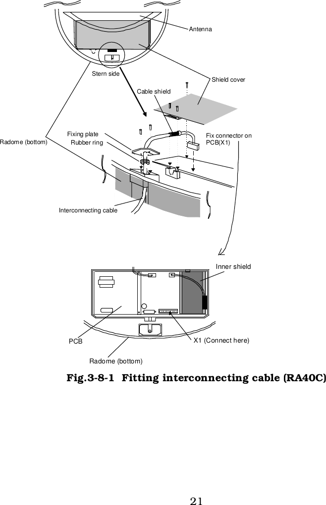 21 Antenna Stern side  Shield cover Cable shield Radome (bottom) Fixing plate Rubber ring Interconnecting cable Fix connector on PCB(X1) X1 (Connect here) Radome (bottom) PCB Inner shield Fig.3-8-1  Fitting interconnecting cable (RA40C)