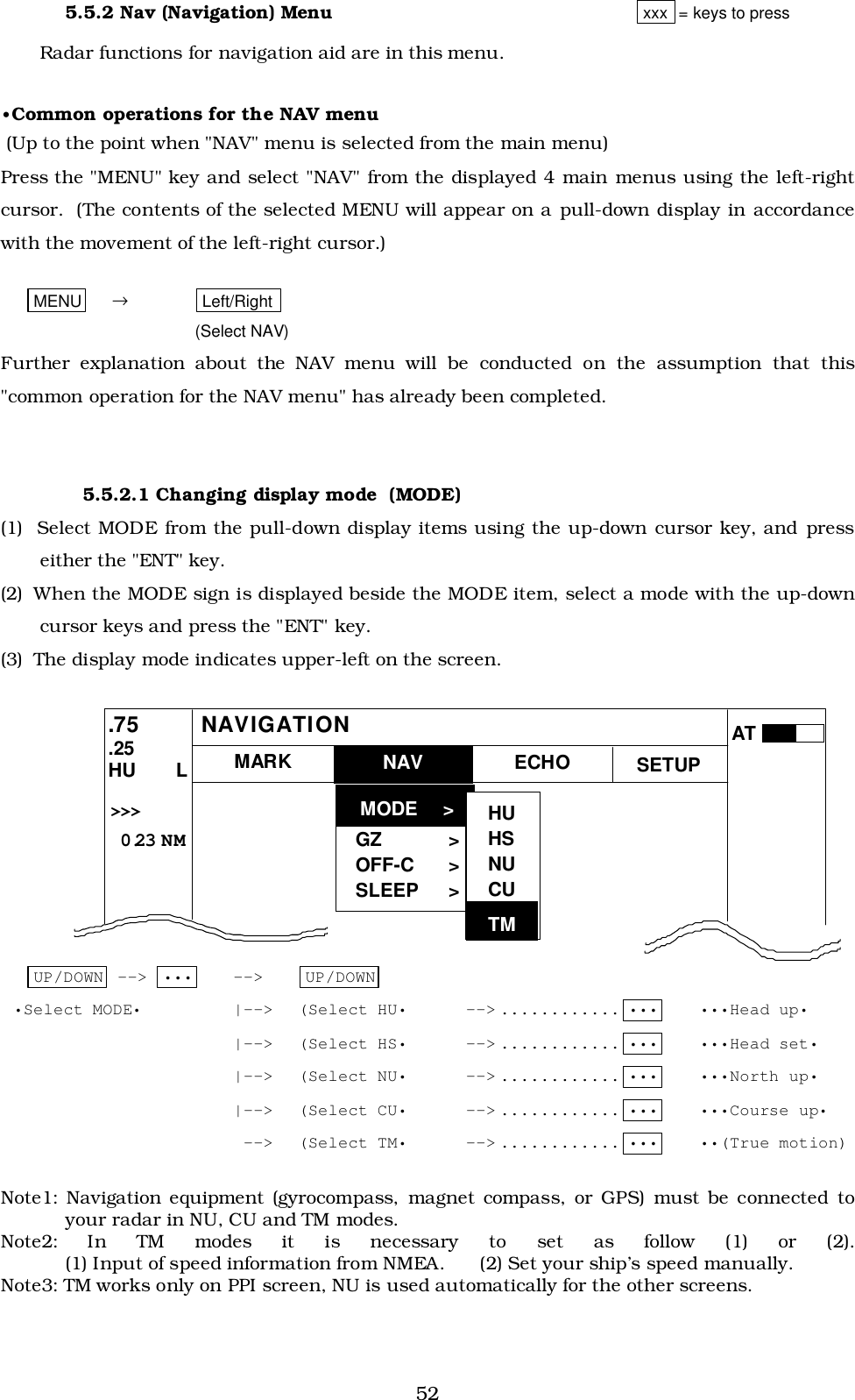 525.5.2 Nav (Navigation) Menu xxx  = keys to pressRadar functions for navigation aid are in this menu.•Common operations for the NAV menu (Up to the point when &quot;NAV&quot; menu is selected from the main menu)Press the &quot;MENU&quot; key and select &quot;NAV&quot; from the displayed 4 main menus using the left-rightcursor.  (The contents of the selected MENU will appear on a pull-down display in accordancewith the movement of the left-right cursor.)MENU      →Left/Right (Select NAV)Further explanation about the NAV menu will be conducted on the assumption that this&quot;common operation for the NAV menu&quot; has already been completed.   5.5.2.1 Changing display mode  (MODE)(1)  Select MODE from the pull-down display items using the up-down cursor key, and presseither the &quot;ENT&quot; key.(2)  When the MODE sign is displayed beside the MODE item, select a mode with the up-downcursor keys and press the &quot;ENT&quot; key.(3) The display mode indicates upper-left on the screen.UP/DOWN --&gt; ••• --&gt; UP/DOWN•Select MODE• |--&gt; (Select HU• --&gt; ............ ••• •••Head up•|--&gt; (Select HS• --&gt; ............ ••• •••Head set•|--&gt; (Select NU• --&gt; ............ ••• •••North up•|--&gt; (Select CU• --&gt; ............ ••• •••Course up• --&gt; (Select TM• --&gt; ............ ••• ••(True motion)Note1: Navigation equipment (gyrocompass, magnet compass, or GPS) must be connected toyour radar in NU, CU and TM modes.Note2: In TM modes it is necessary to set as follow (1) or (2).(1) Input of speed information from NMEA.      (2) Set your ship’s speed manually.Note3: TM works only on PPI screen, NU is used automatically for the other screens.MARK MODE &gt;GZ &gt;OFF-C &gt;SLEEP &gt;.75.25HU    L NAV ECHO SETUPNAVIGATION&gt;&gt;&gt;  0.23 NMATHUHSNUCUTM