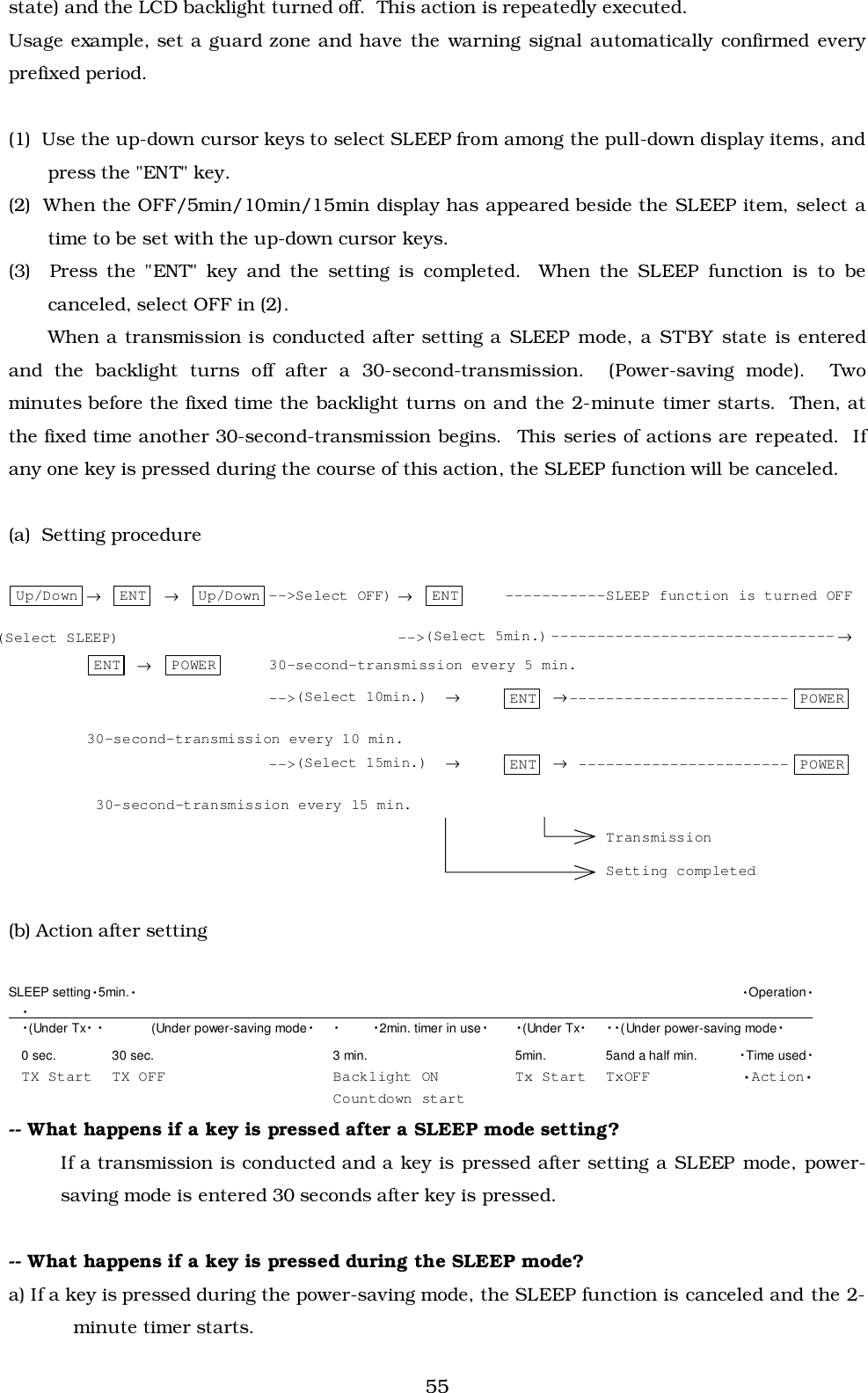 55state) and the LCD backlight turned off.  This action is repeatedly executed.Usage example, set a guard zone and have the warning signal automatically confirmed everyprefixed period.(1)  Use the up-down cursor keys to select SLEEP from among the pull-down display items, andpress the &quot;ENT&quot; key.(2)  When the OFF/5min/10min/15min display has appeared beside the SLEEP item, select atime to be set with the up-down cursor keys.(3)  Press the &quot;ENT&quot; key and the setting is completed.  When the SLEEP function is to becanceled, select OFF in (2).When a transmission is conducted after setting a SLEEP mode, a ST&apos;BY state is enteredand the backlight turns off after a 30-second-transmission.  (Power-saving mode).  Twominutes before the fixed time the backlight turns on and the 2-minute timer starts.  Then, atthe fixed time another 30-second-transmission begins.  This series of actions are repeated.  Ifany one key is pressed during the course of this action, the SLEEP function will be canceled.(a)  Setting procedureUp/Down →ENT →Up/Down --&gt;Select OFF) →ENT -----------SLEEP function is turned OFF(Select SLEEP) --&gt;(Select 5min.) ------------------------------- →ENT  →POWER 30-second-transmission every 5 min.--&gt;(Select 10min.)  →ENT  →------------------------ POWER30-second-transmission every 10 min.--&gt;(Select 15min.)  →ENT  → ----------------------- POWER 30-second-transmission every 15 min.TransmissionSetting completed(b) Action after settingSLEEP setting•5min.• •Operation•    •                                                                                                                                                                                                                       •(Under Tx• •(Under power-saving mode•• •2min. timer in use••(Under Tx•••(Under power-saving mode•0 sec. 30 sec. 3 min. 5min. 5and a half min. •Time used•TX Start TX OFF Backlight ON Tx Start TxOFF •Action•Countdown start-- What happens if a key is pressed after a SLEEP mode setting?If a transmission is conducted and a key is pressed after setting a SLEEP mode, power-saving mode is entered 30 seconds after key is pressed.-- What happens if a key is pressed during the SLEEP mode?a) If a key is pressed during the power-saving mode, the SLEEP function is canceled and the 2-minute timer starts.